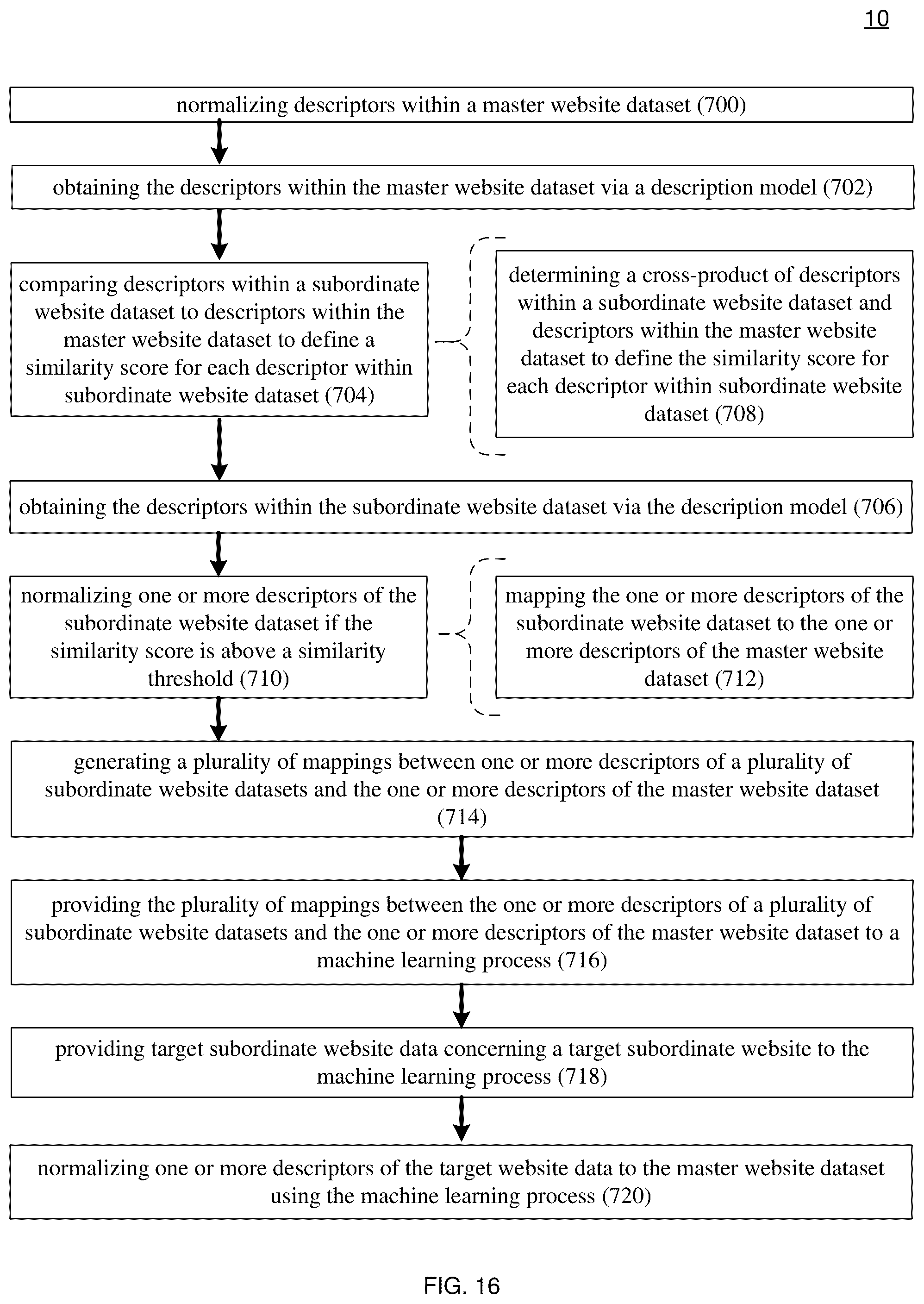 Patent US12468774 Figure 16 – Automation system and method