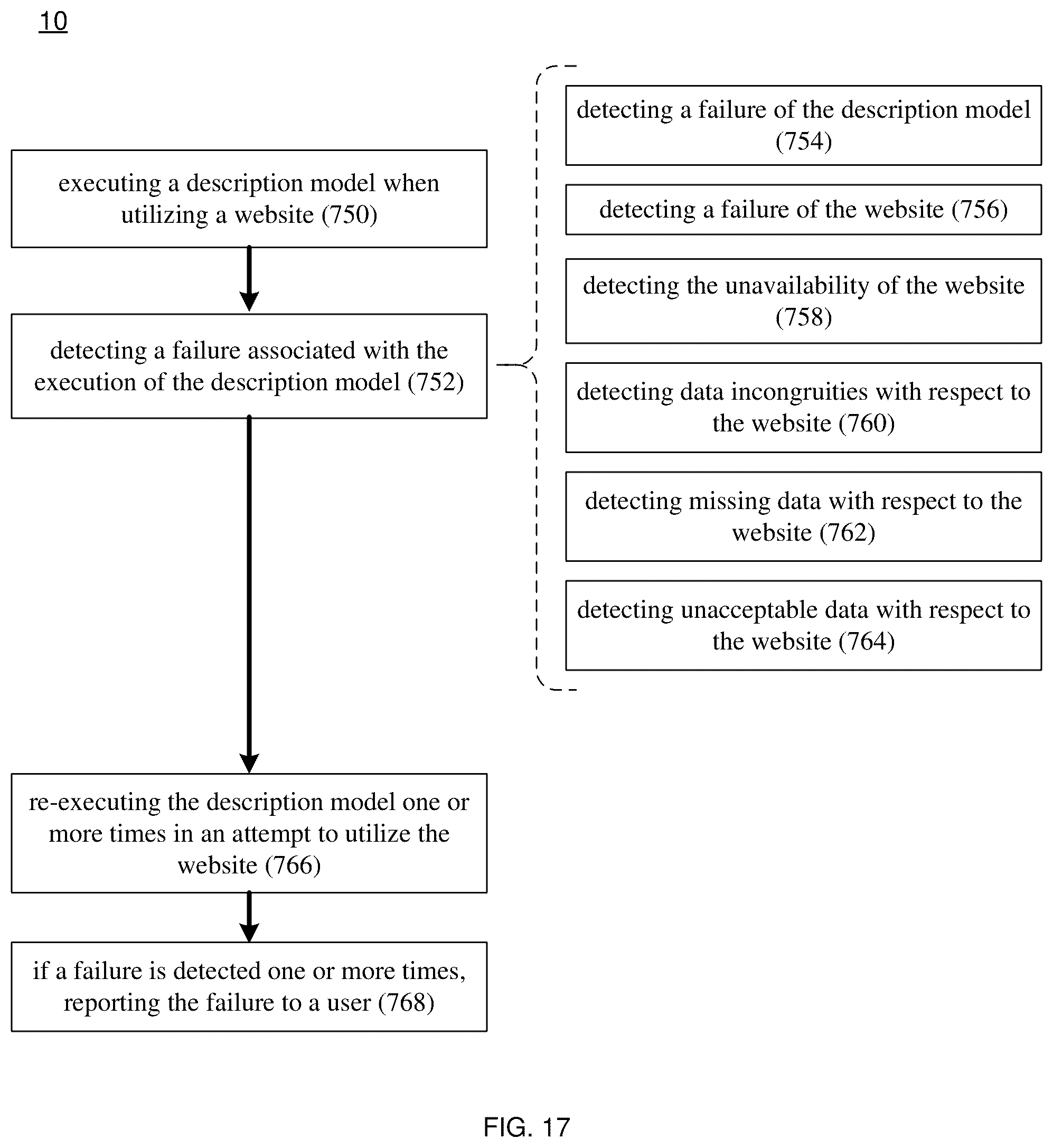 Patent US12468774 Figure 17 – Automation system and method