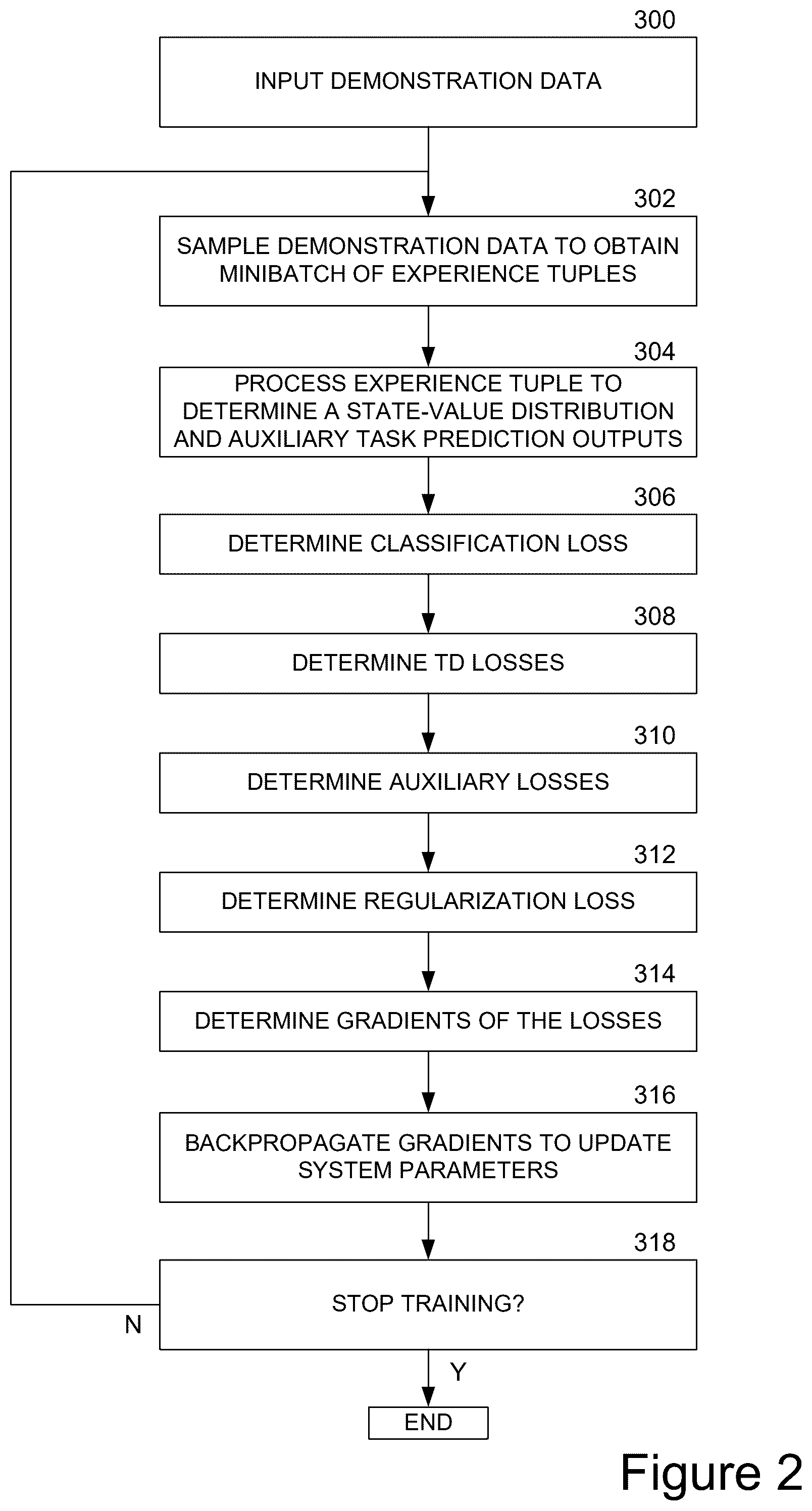 Patent US12468779 Figure 2 – Training action-selection neural networks from demonstrations using multiple losses