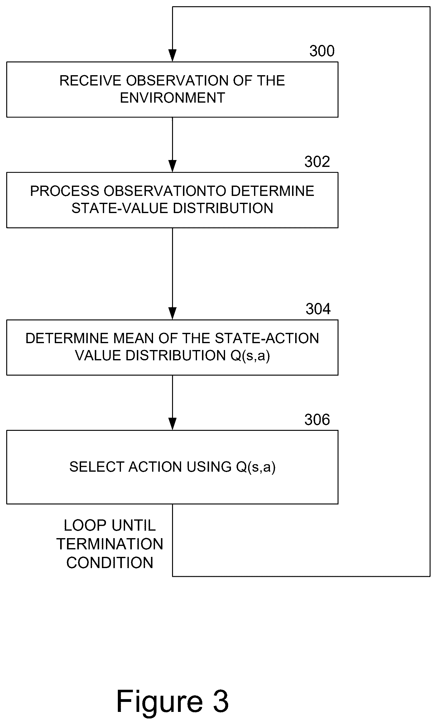 Patent US12468779 Figure 3 – Training action-selection neural networks from demonstrations using multiple losses
