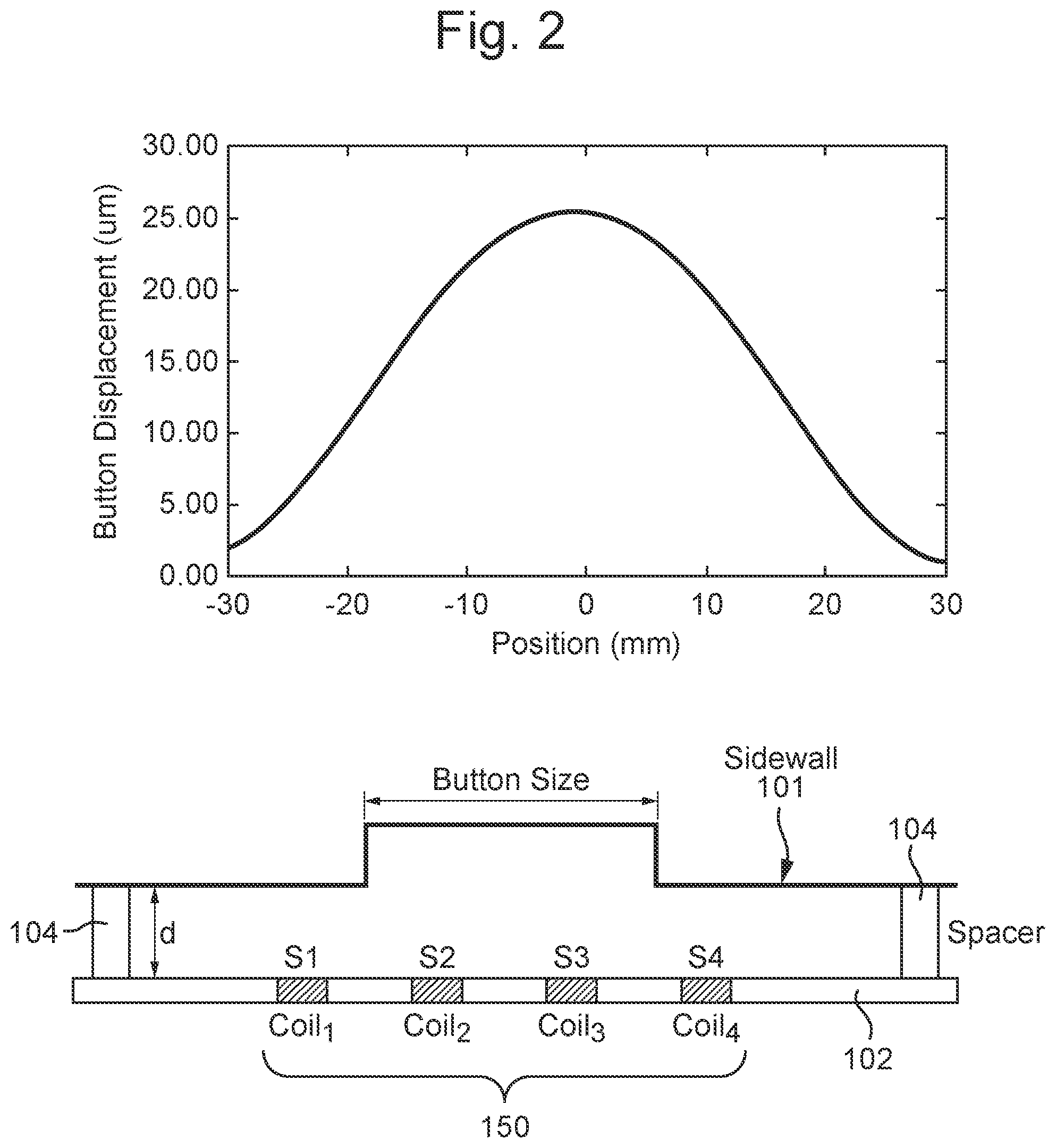 Patent US12468782 Figure 2 – Force sensor sample classification