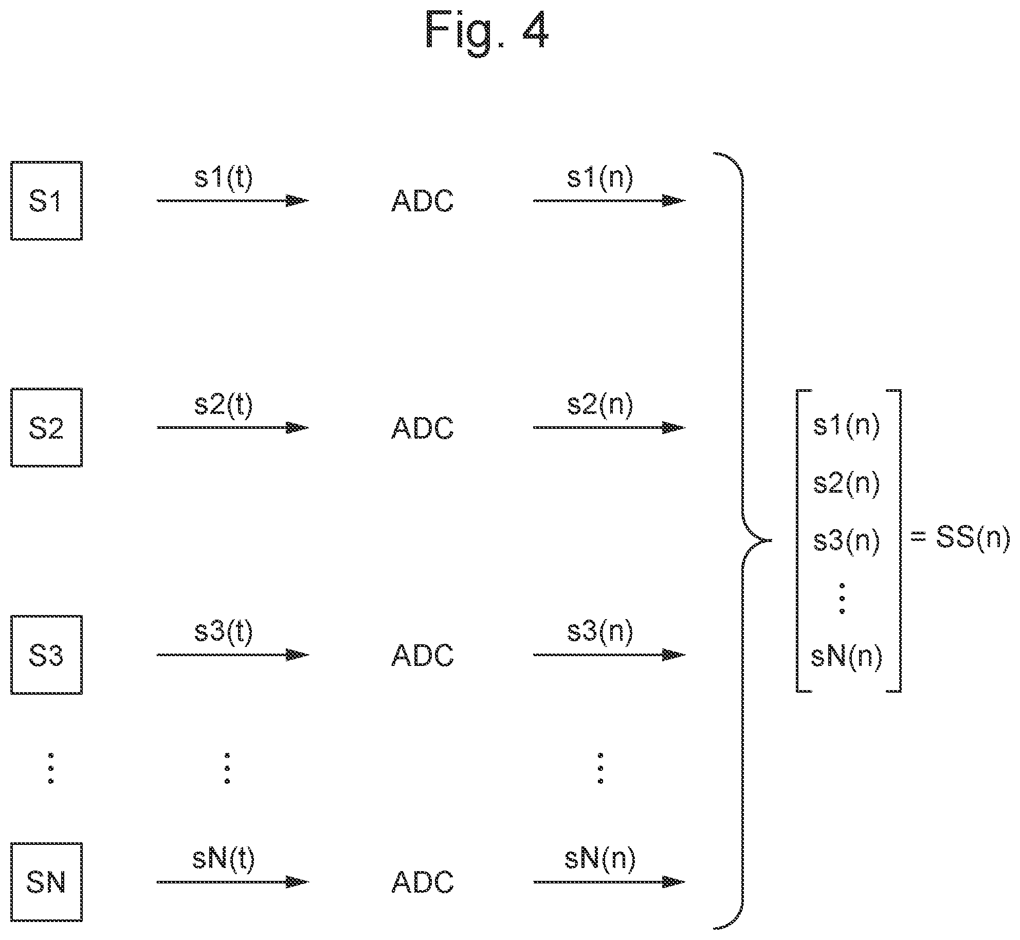 Patent US12468782 Figure 4 – Force sensor sample classification
