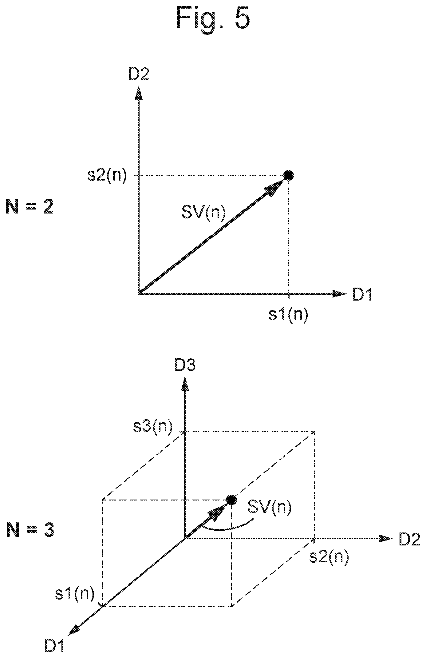 Patent US12468782 Figure 5 – Force sensor sample classification