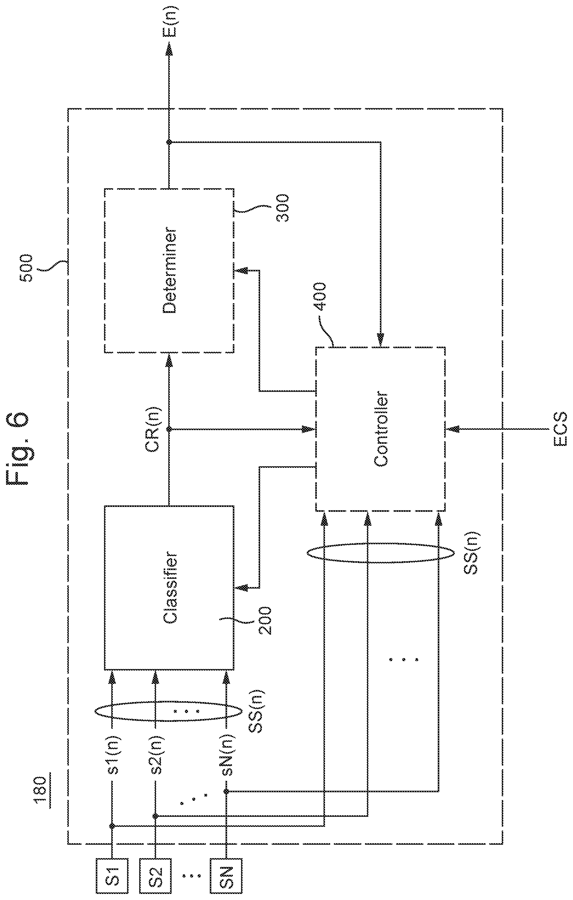 Patent US12468782 Figure 6 – Force sensor sample classification