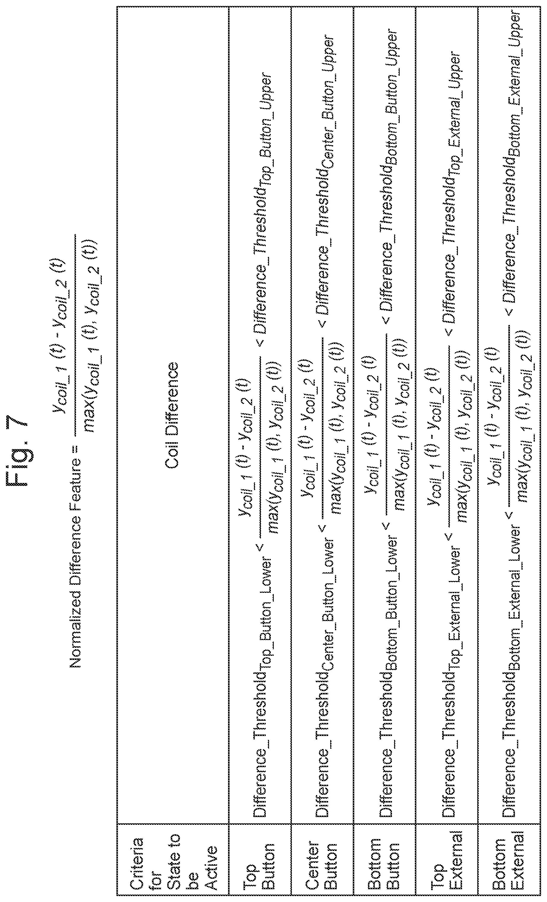 Patent US12468782 Figure 7 – Force sensor sample classification