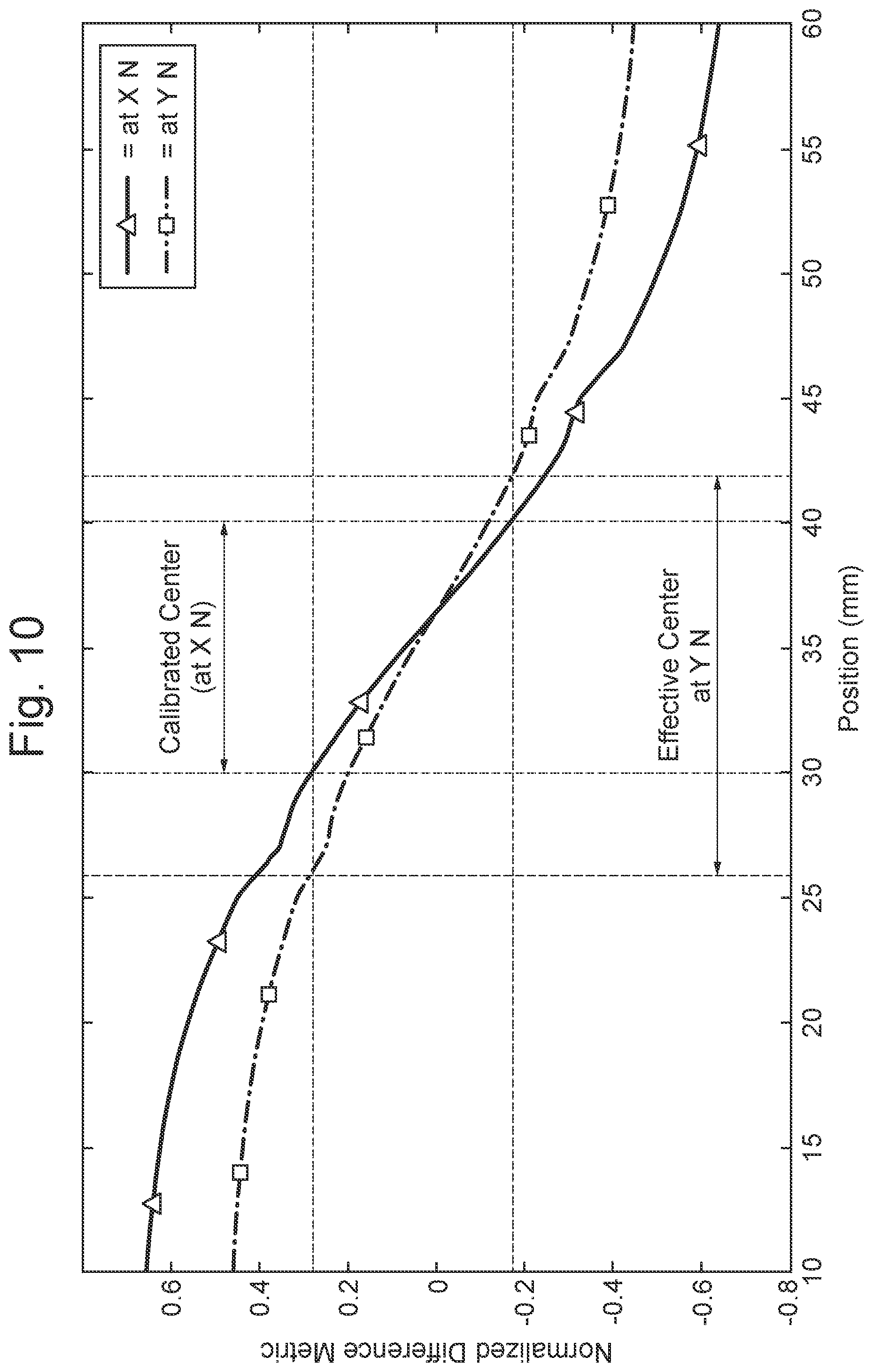 Patent US12468782 Figure 10 – Force sensor sample classification