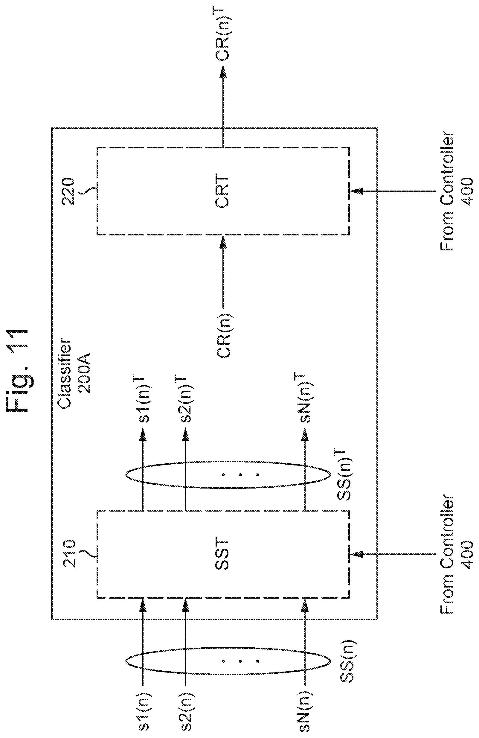 Patent US12468782 Figure 11 – Force sensor sample classification