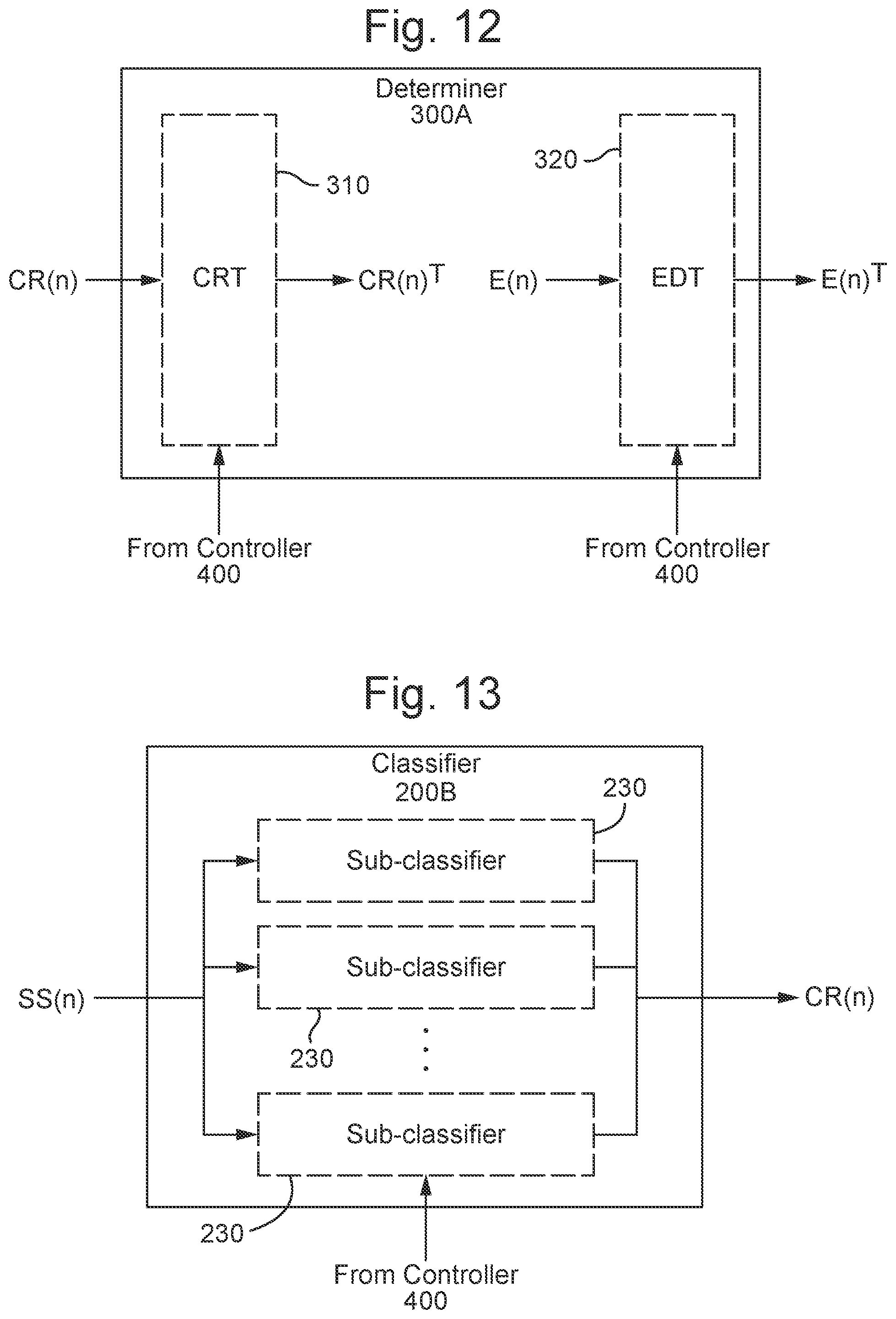 Patent US12468782 Figure 12 – Force sensor sample classification