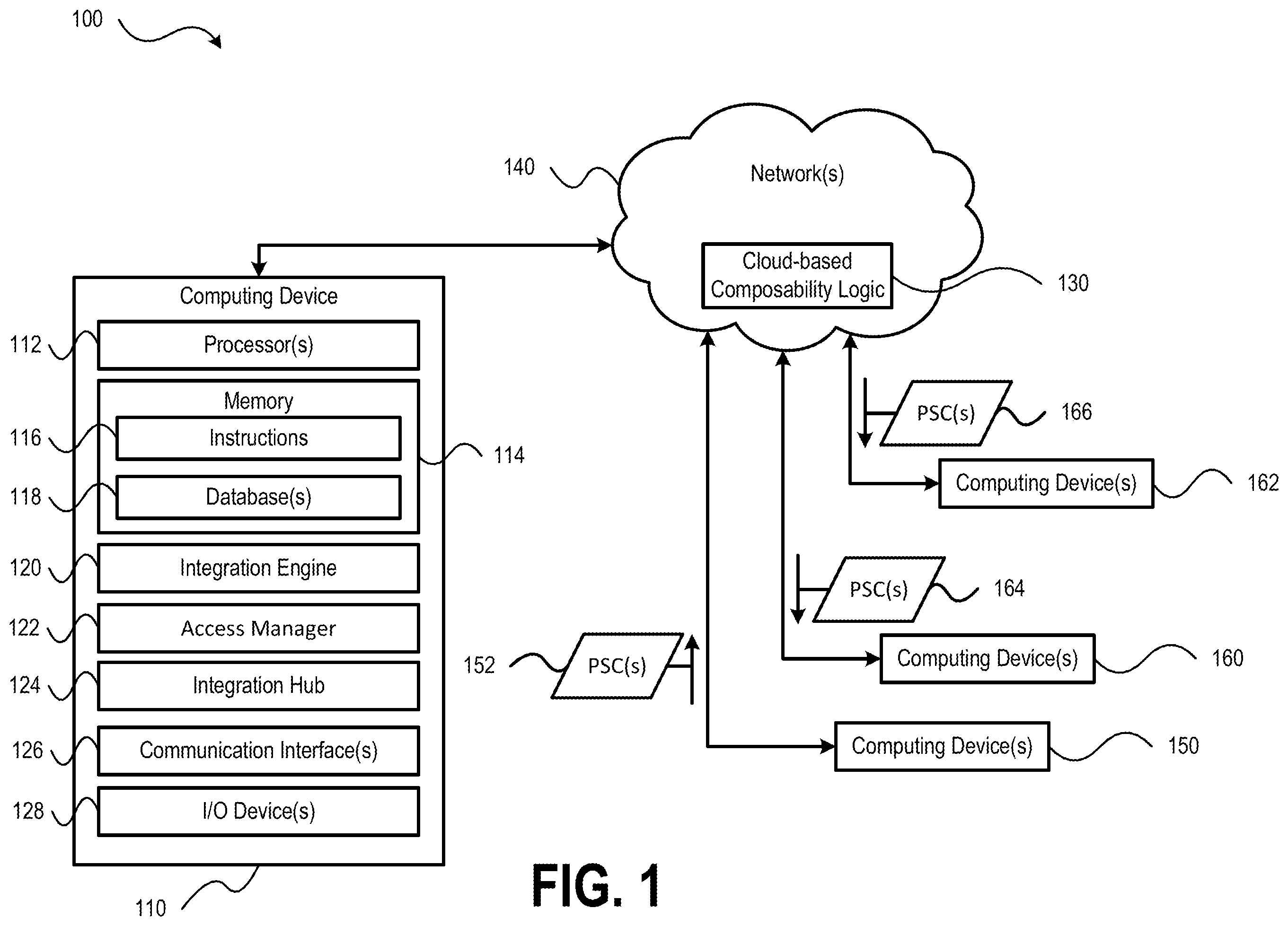Patent US12468784 Figure 1 – Systems and methods supporting composable system architectures