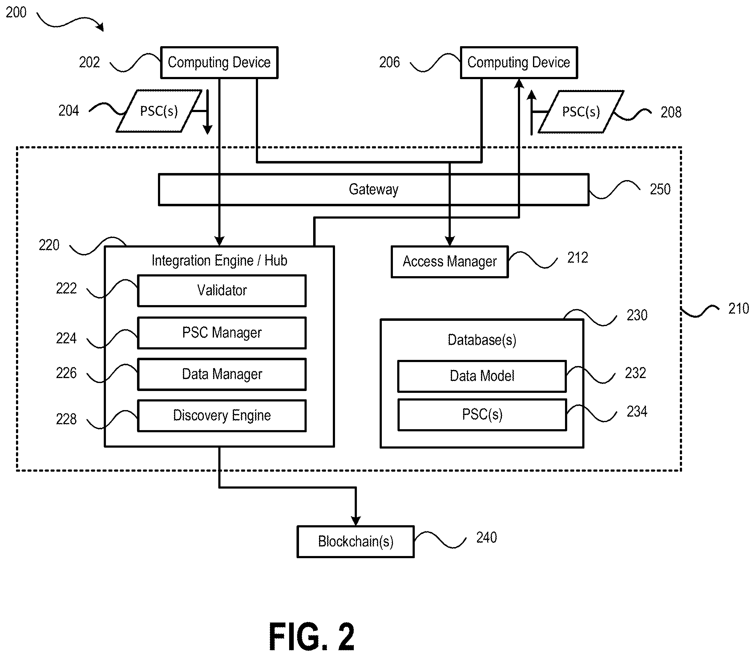 Patent US12468784 Figure 2 – Systems and methods supporting composable system architectures