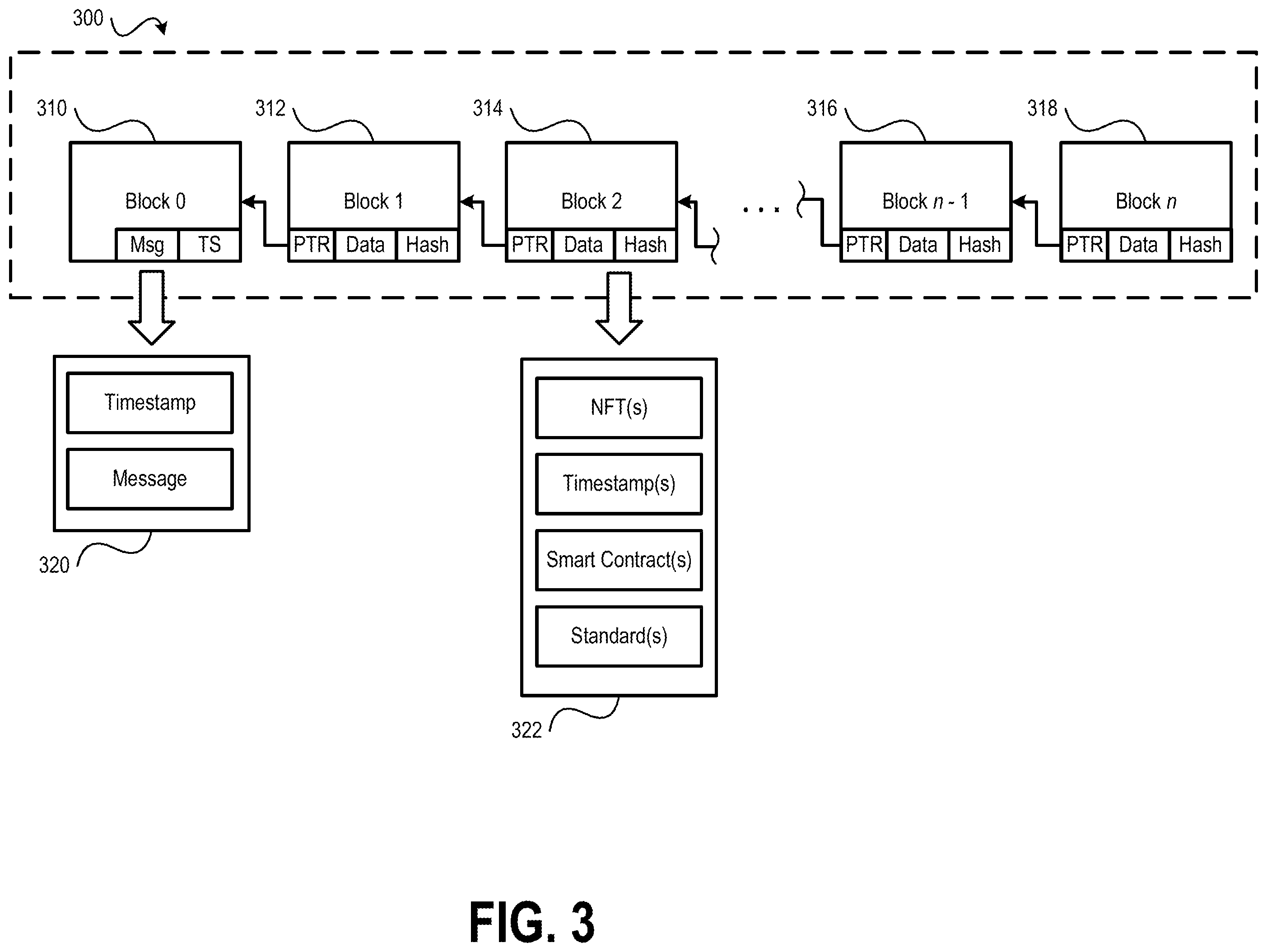 Patent US12468784 Figure 3 – Systems and methods supporting composable system architectures