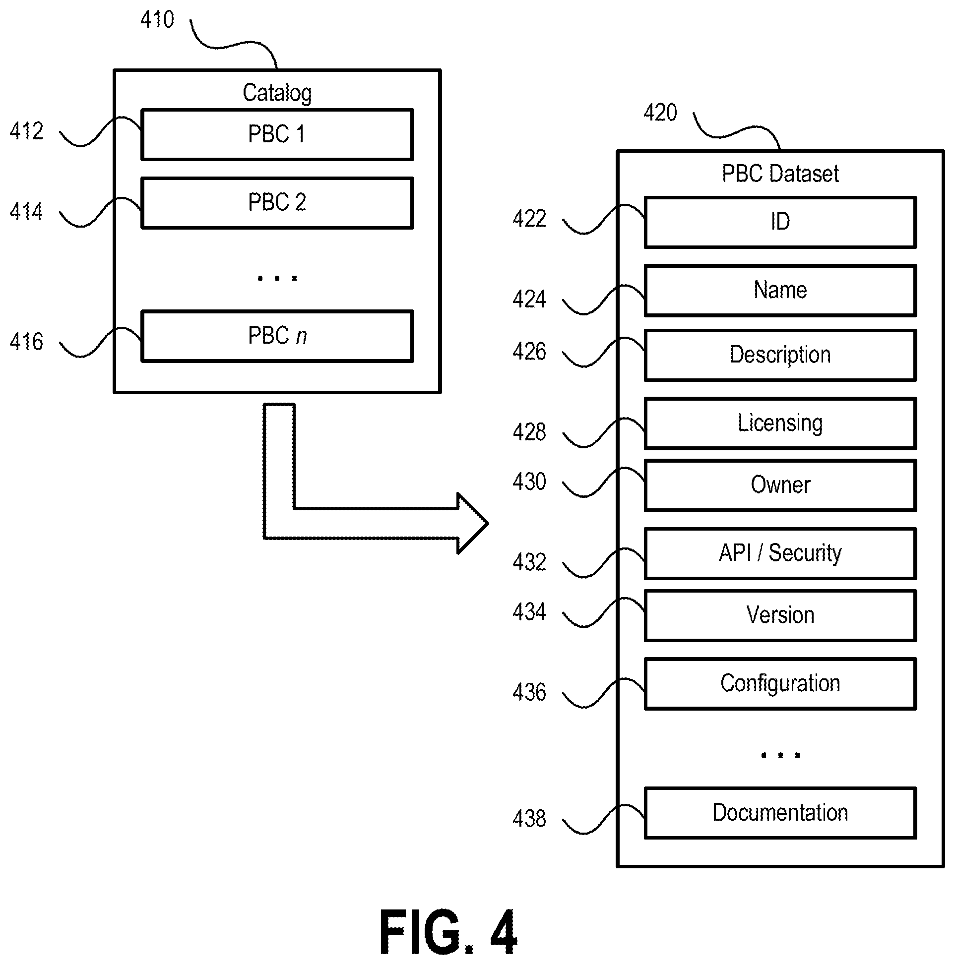 Patent US12468784 Figure 4 – Systems and methods supporting composable system architectures