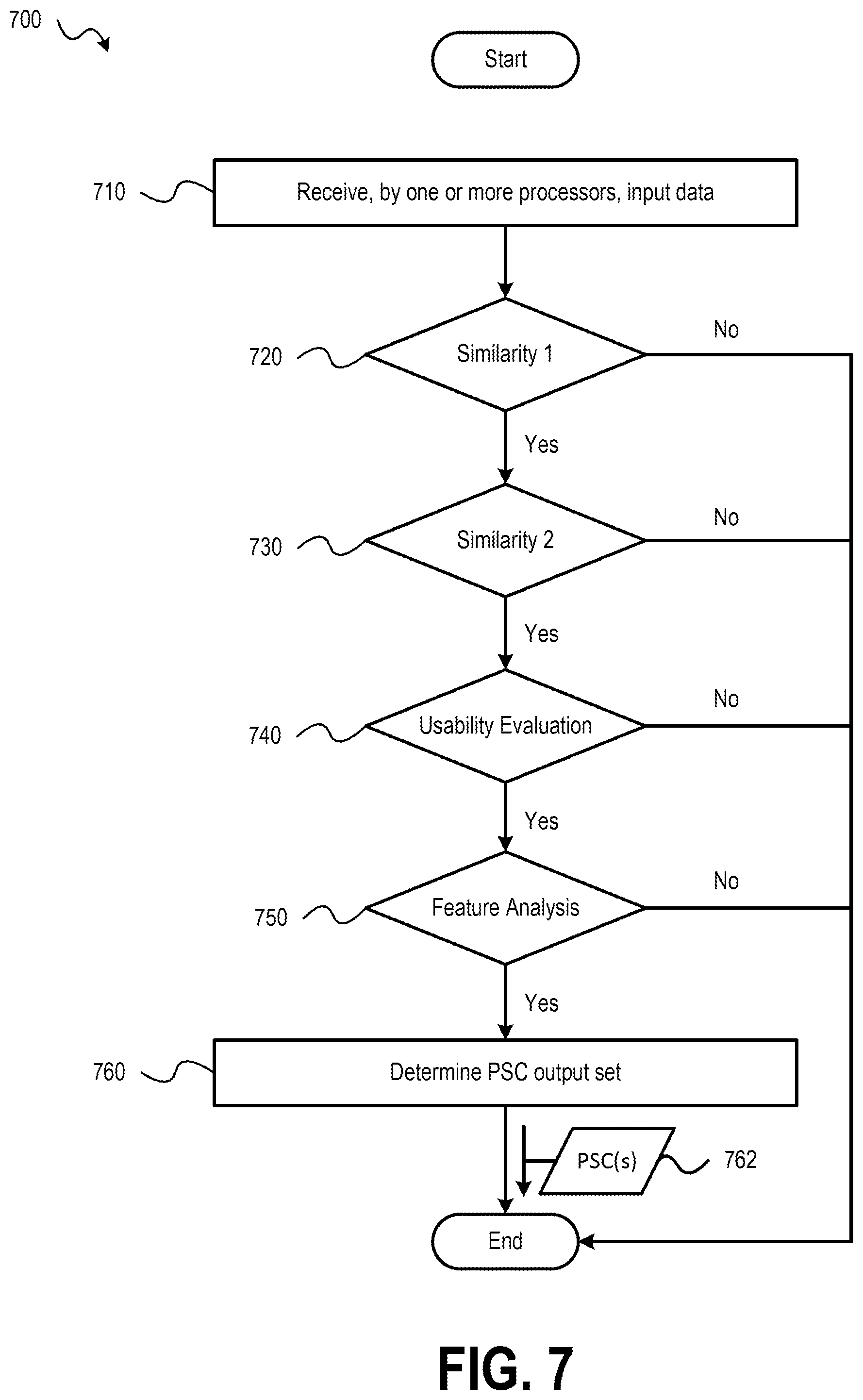 Patent US12468784 Figure 7 – Systems and methods supporting composable system architectures