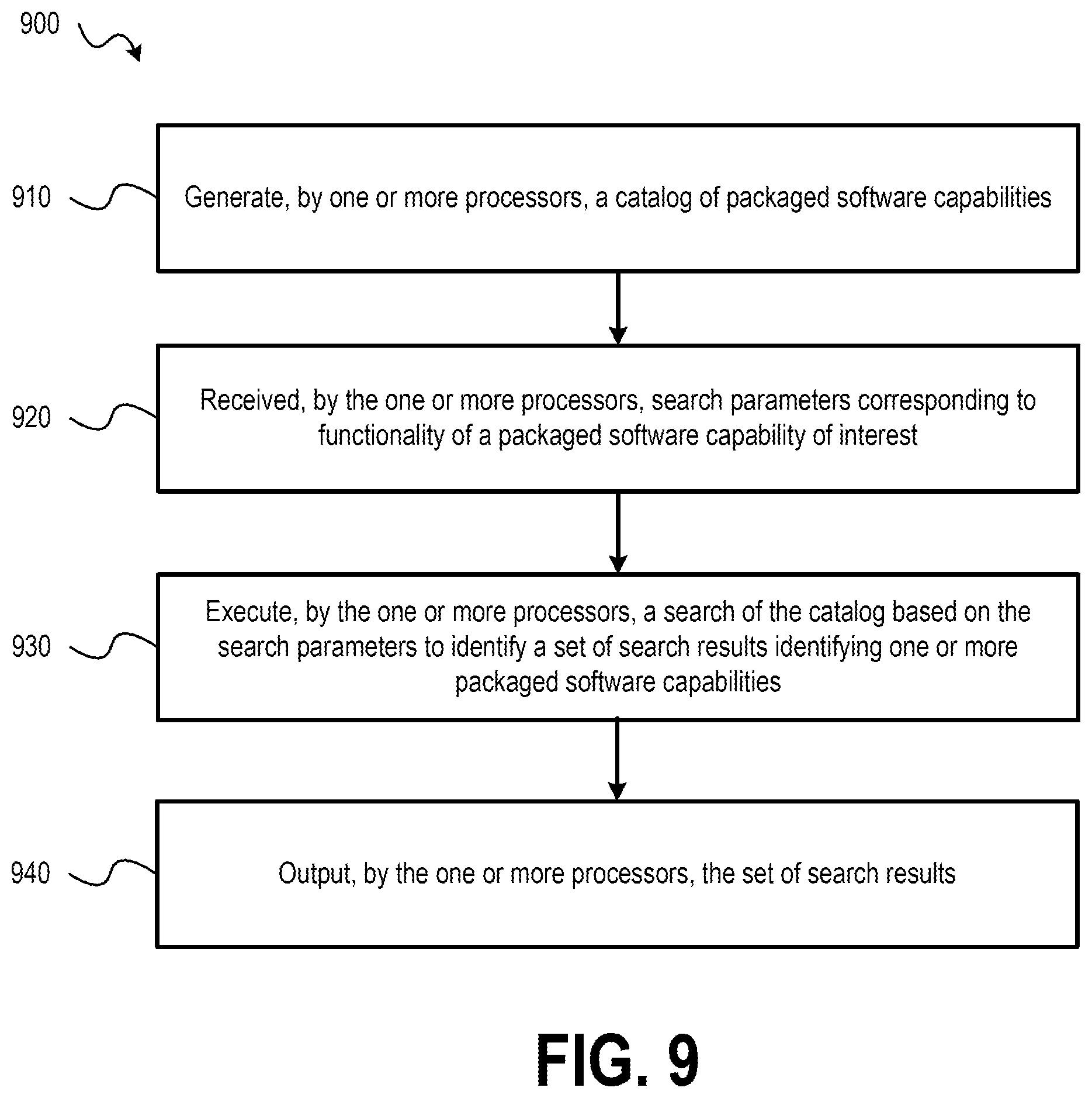 Patent US12468784 Figure 8 – Systems and methods supporting composable system architectures