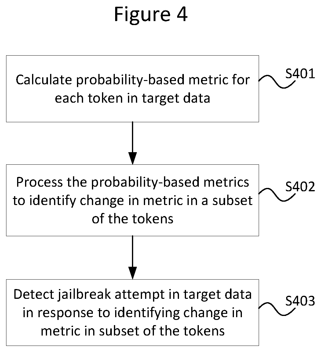 Patent US12468785 Figure 4 – Detecting jailbreak attempts on generative models