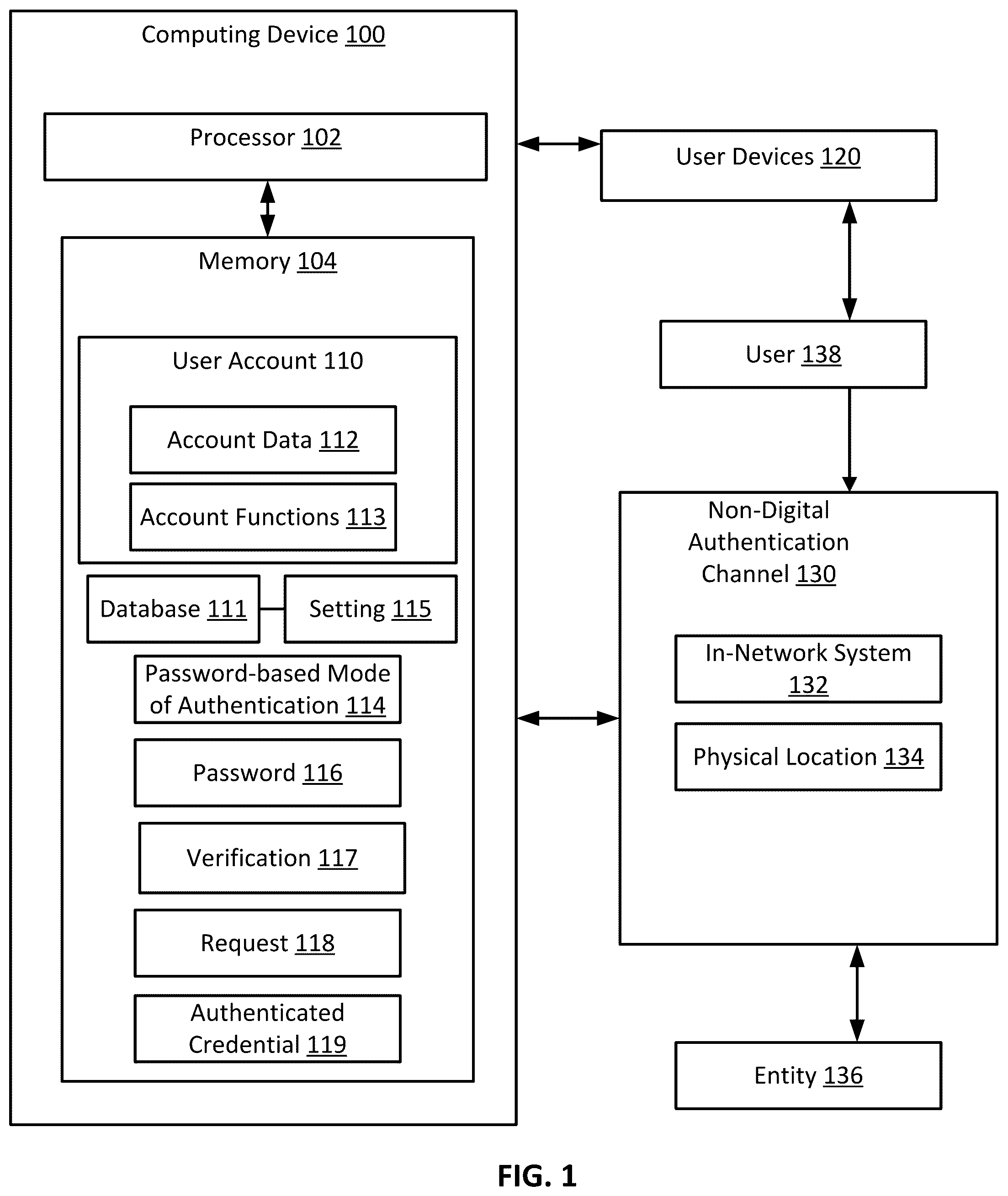 Patent US12468788 Figure 1 – Enabling a password-based mode of authentication through a non-digital authentication channel