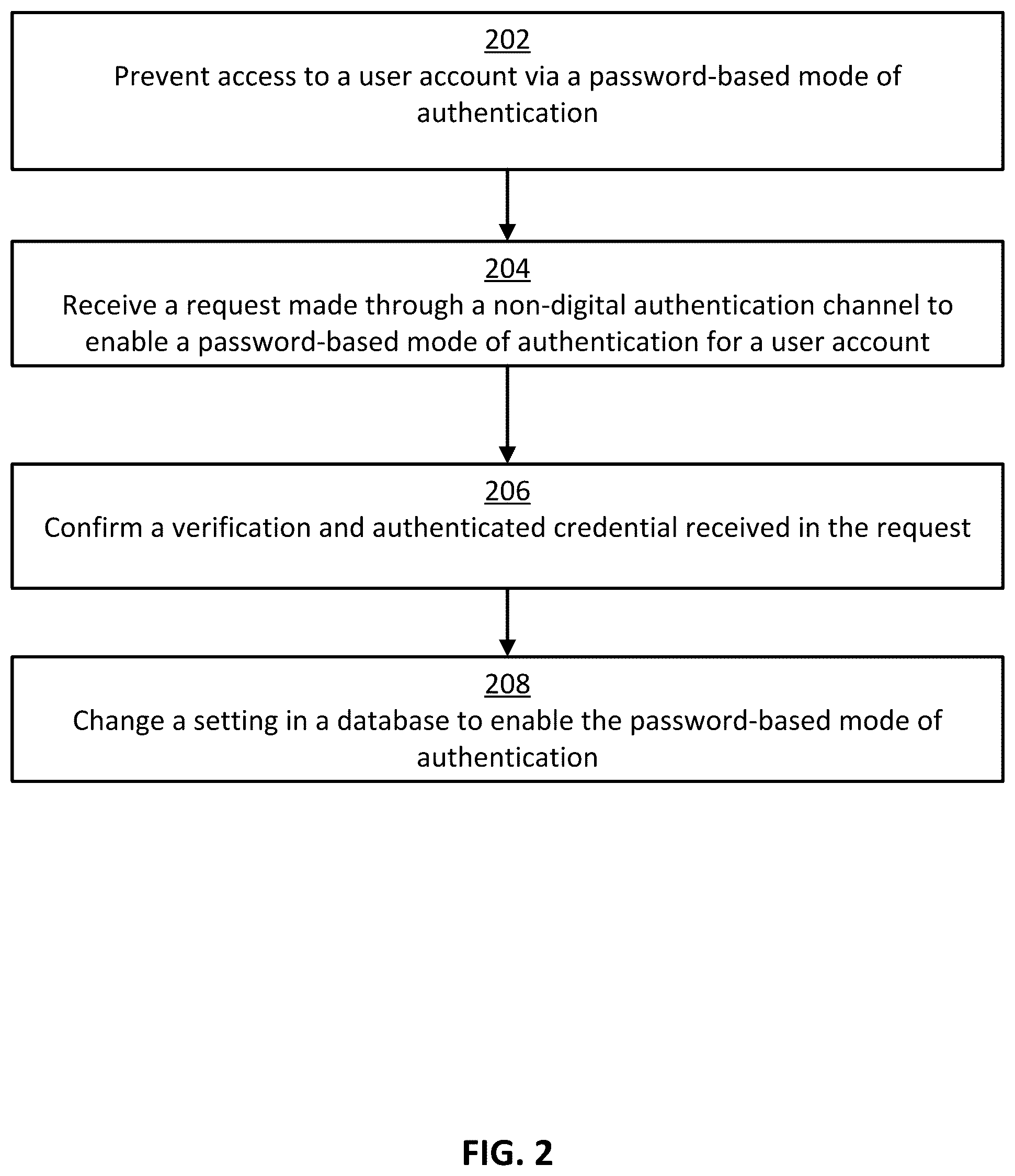 Patent US12468788 Figure 2 – Enabling a password-based mode of authentication through a non-digital authentication channel