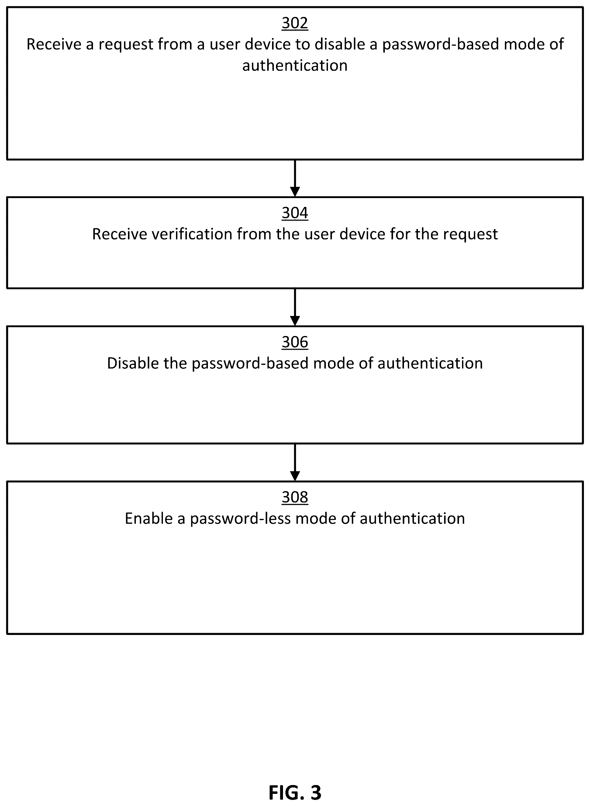 Patent US12468788 Figure 3 – Enabling a password-based mode of authentication through a non-digital authentication channel