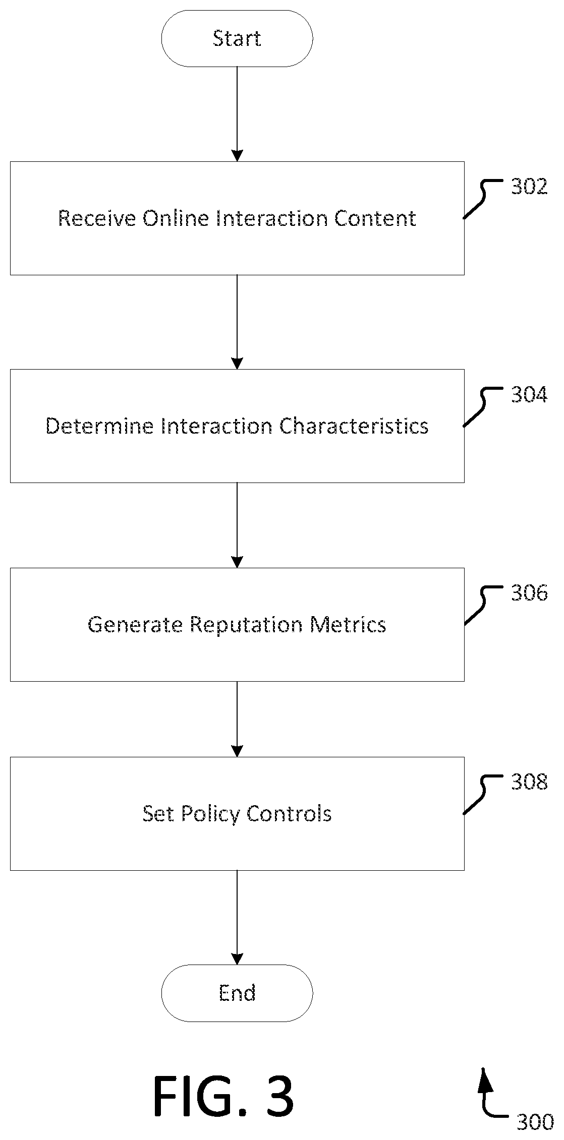 Patent US12468789 Figure 3 – Online identity reputation
