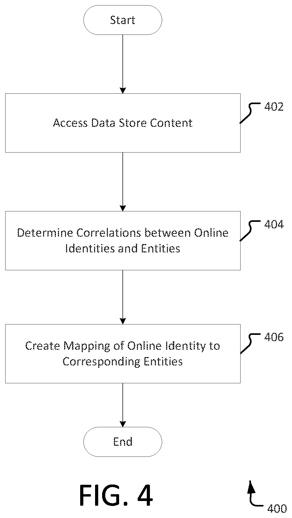 Patent US12468789 Figure 4 – Online identity reputation