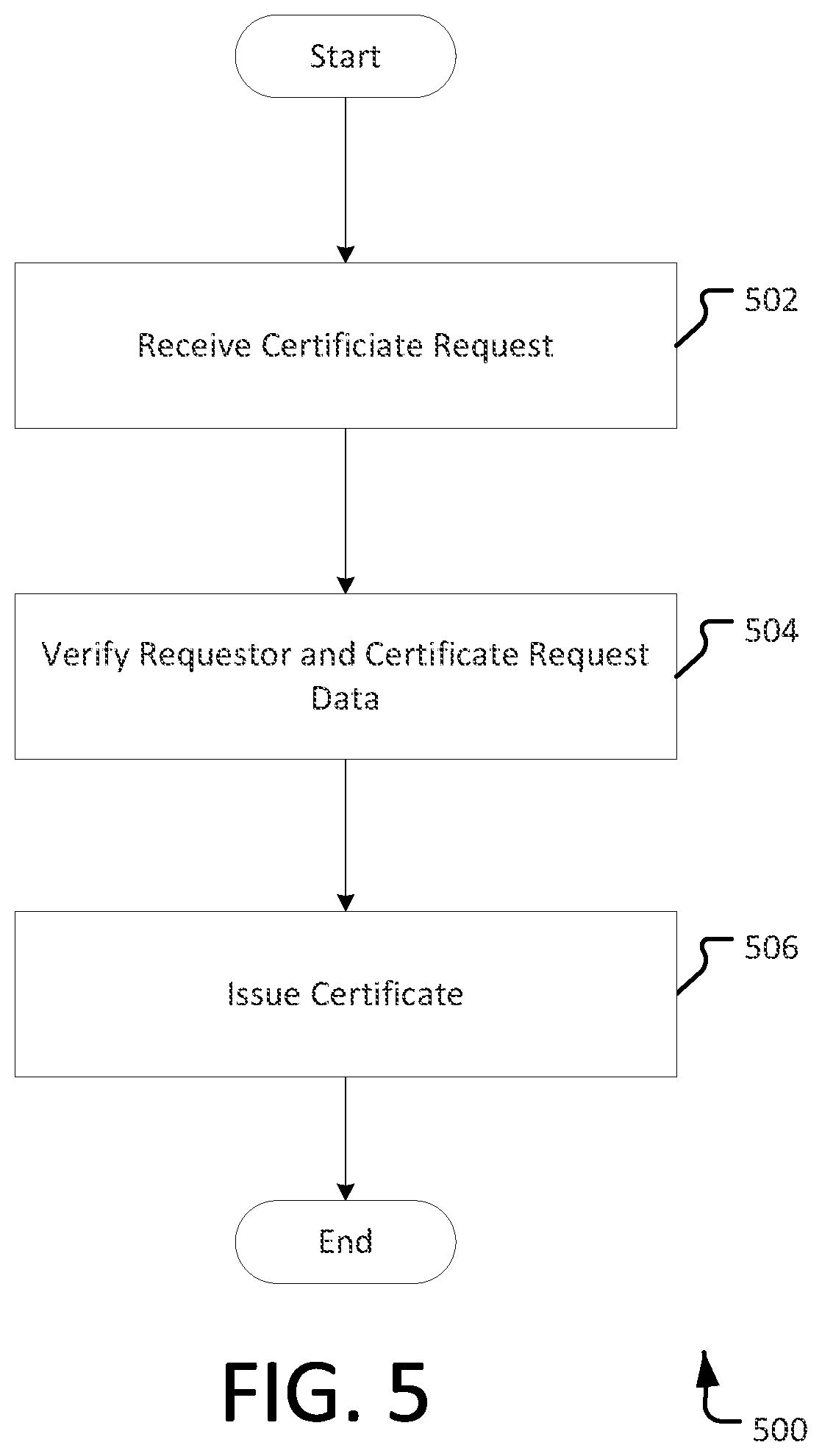 Patent US12468789 Figure 5 – Online identity reputation