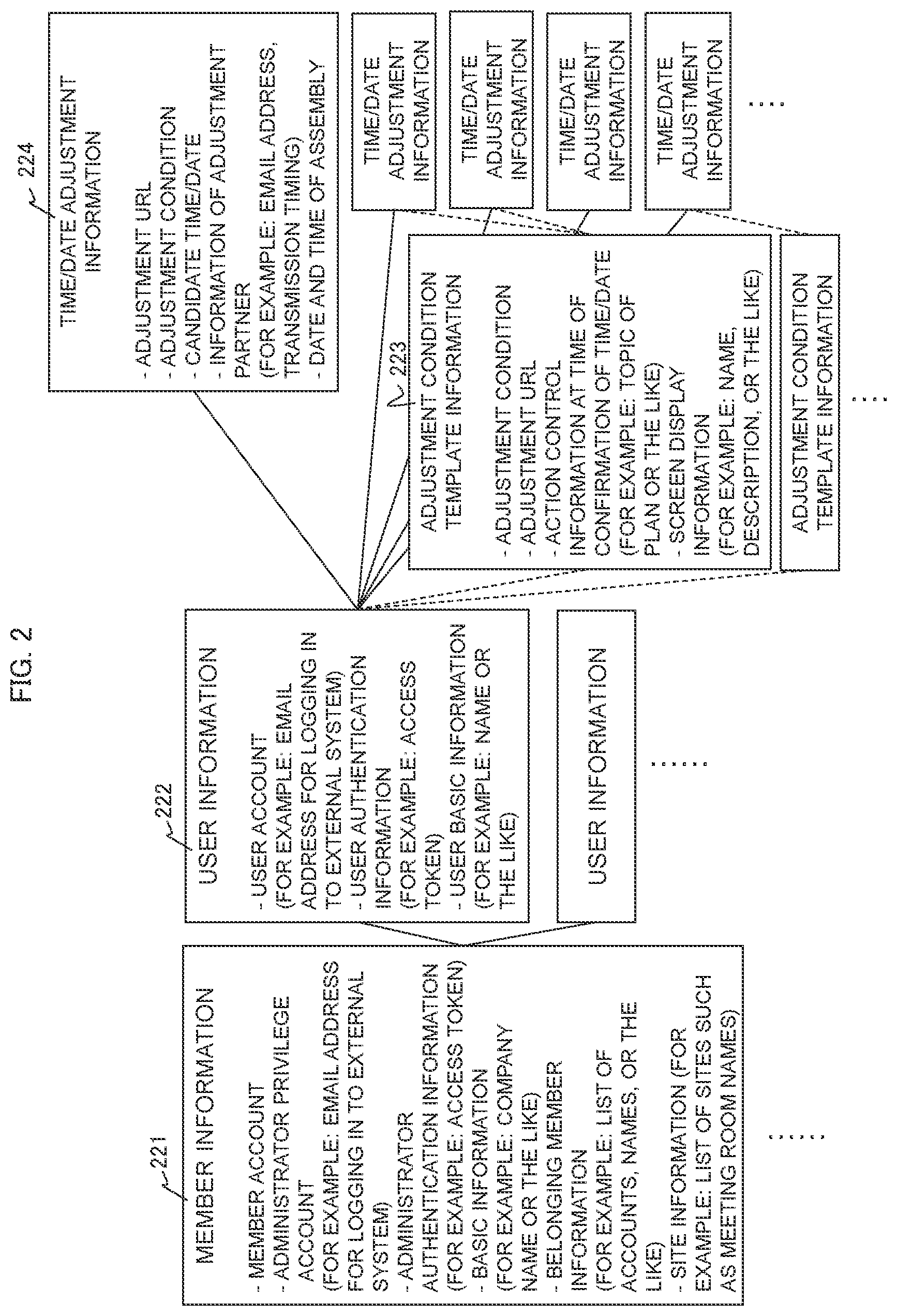 Patent US12468790 Figure 2 – Time/date adjustment apparatus, time/date adjustment method, and non-transitory computer-readable storage medium therefor