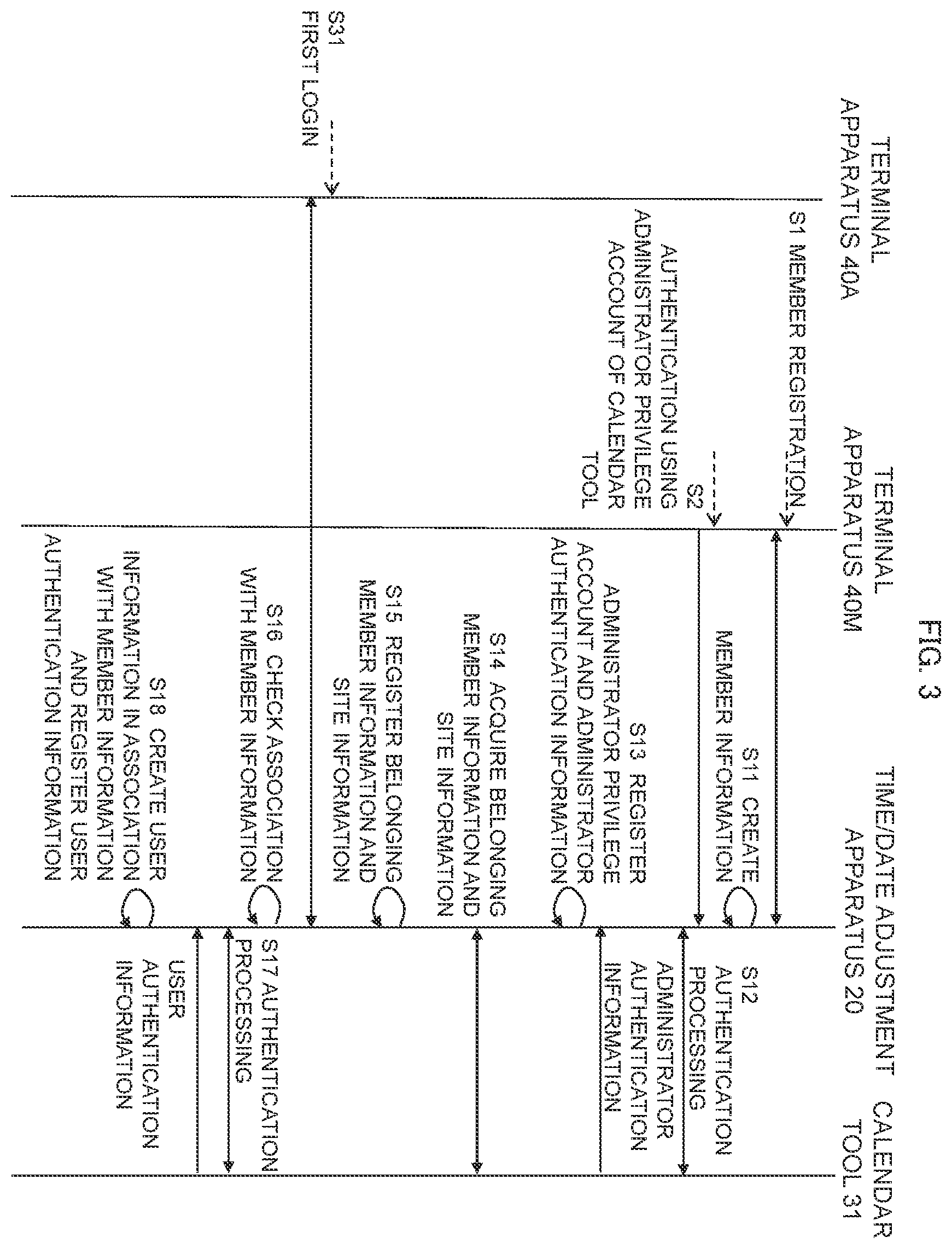 Patent US12468790 Figure 3 – Time/date adjustment apparatus, time/date adjustment method, and non-transitory computer-readable storage medium therefor