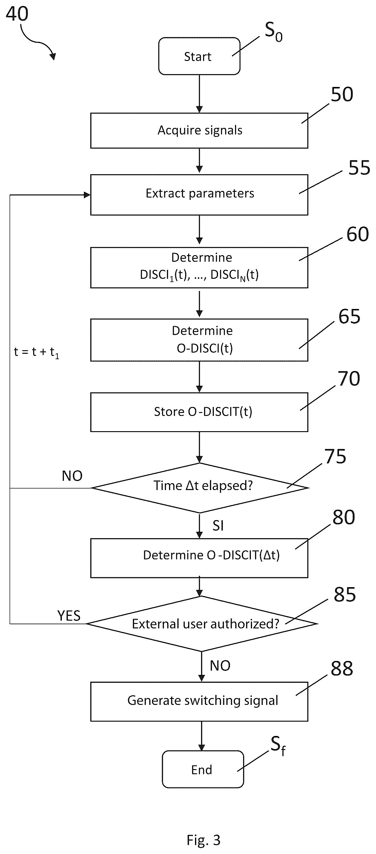 Patent US12468791 Figure 2 – Recognition of unauthorized access of a portable electronic apparatus