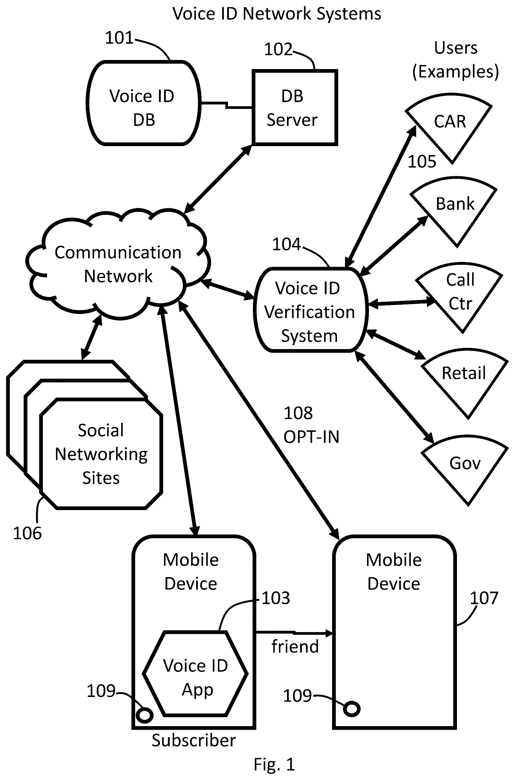 Patent US12468792 Figure 1 – Methods and systems for a voice ID verification database and service in social networking and commercial business transactions