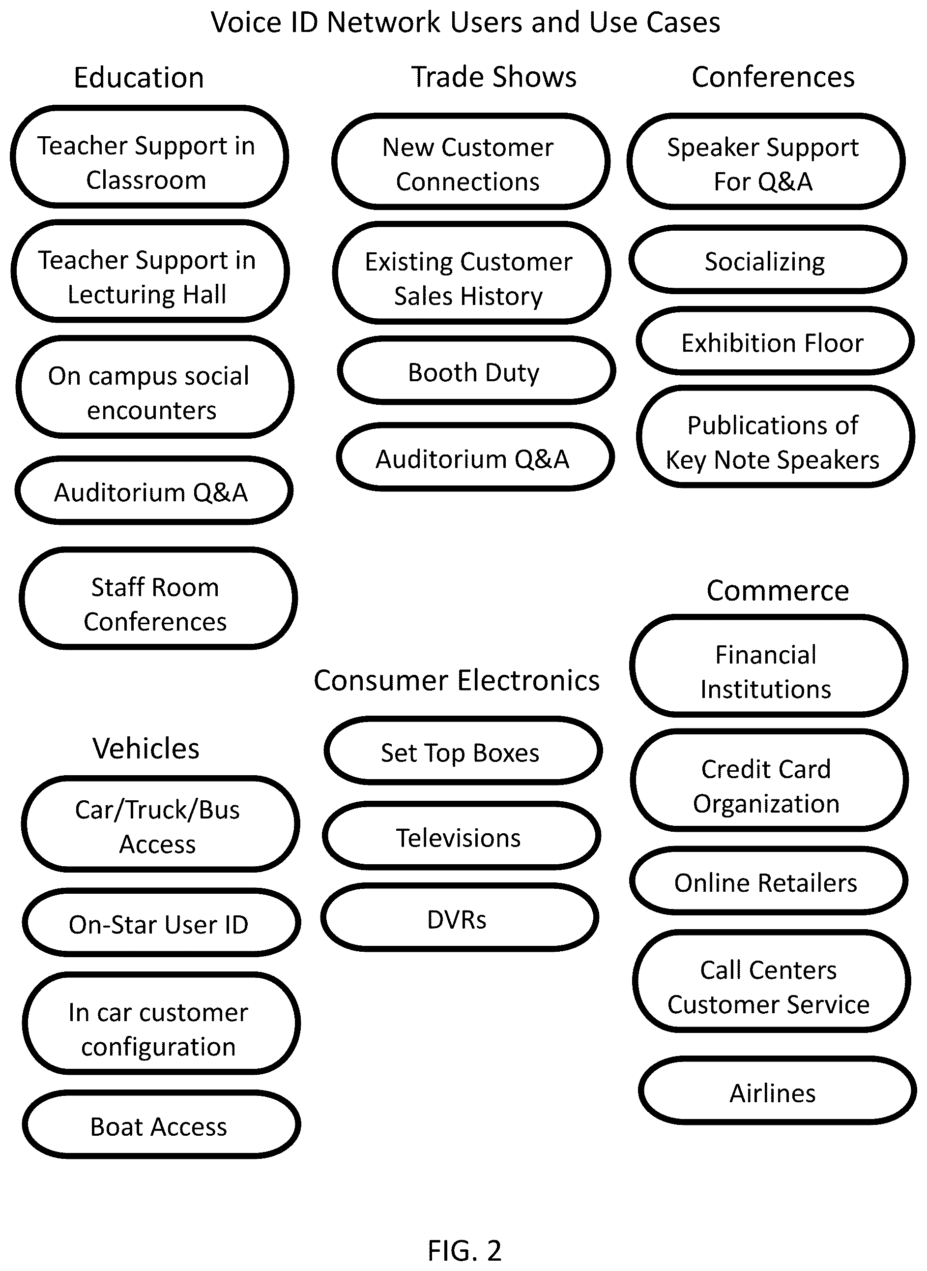 Patent US12468792 Figure 2 – Methods and systems for a voice ID verification database and service in social networking and commercial business transactions