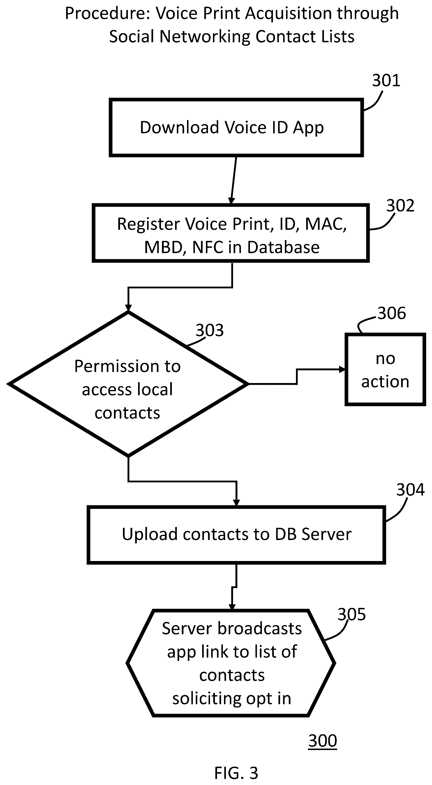 Patent US12468792 Figure 3 – Methods and systems for a voice ID verification database and service in social networking and commercial business transactions