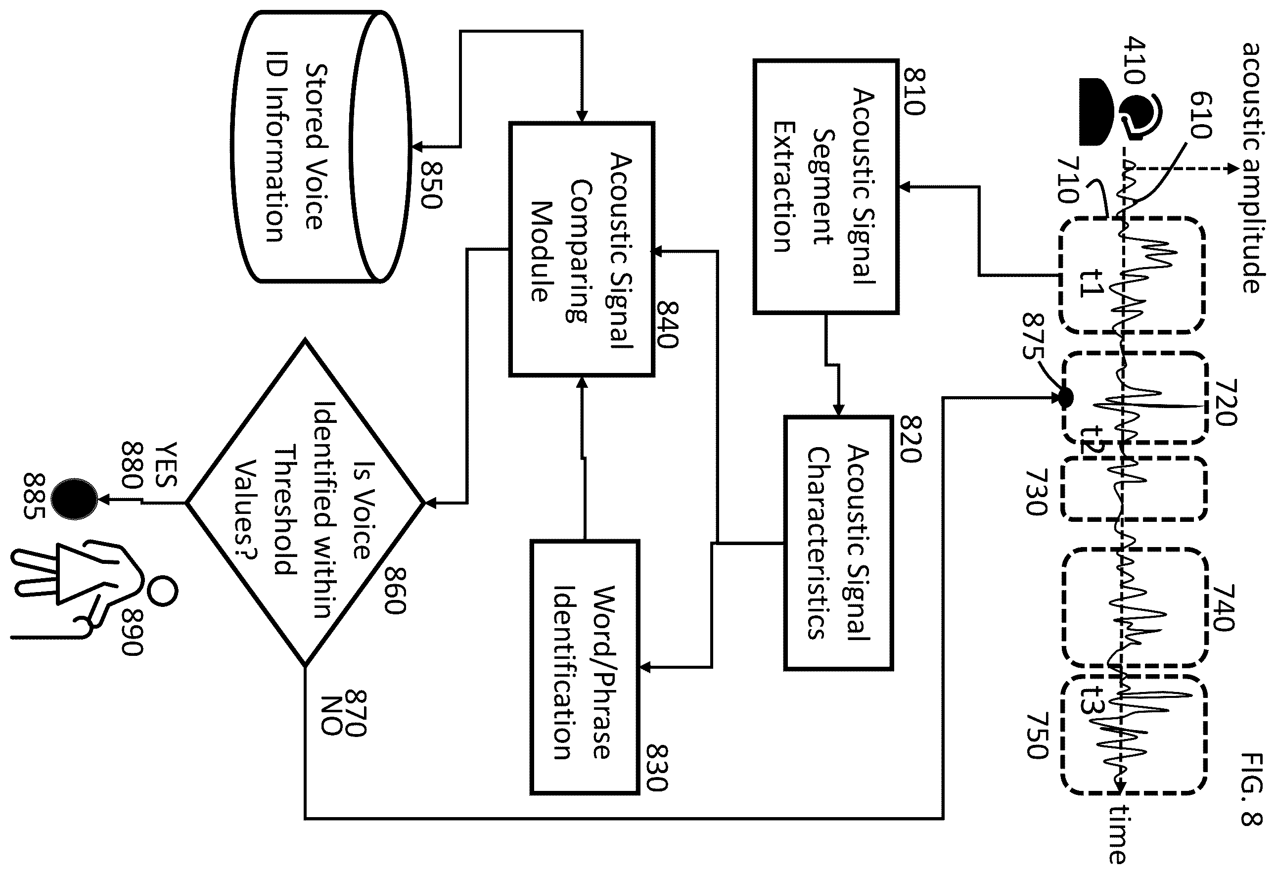 Patent US12468792 Figure 7 – Methods and systems for a voice ID verification database and service in social networking and commercial business transactions
