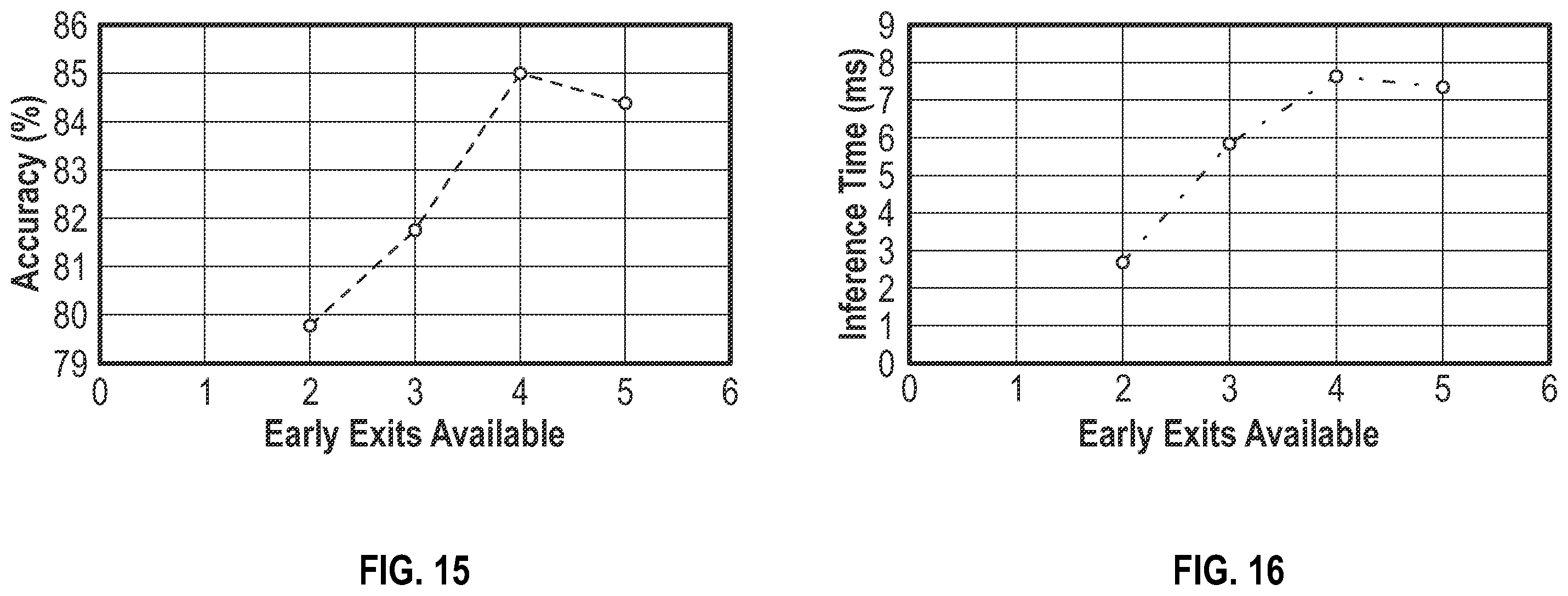 Patent US12468794 Figure 10 – Systems and methods for gait-based user authentication for lightweight resource-constrained wearable devices