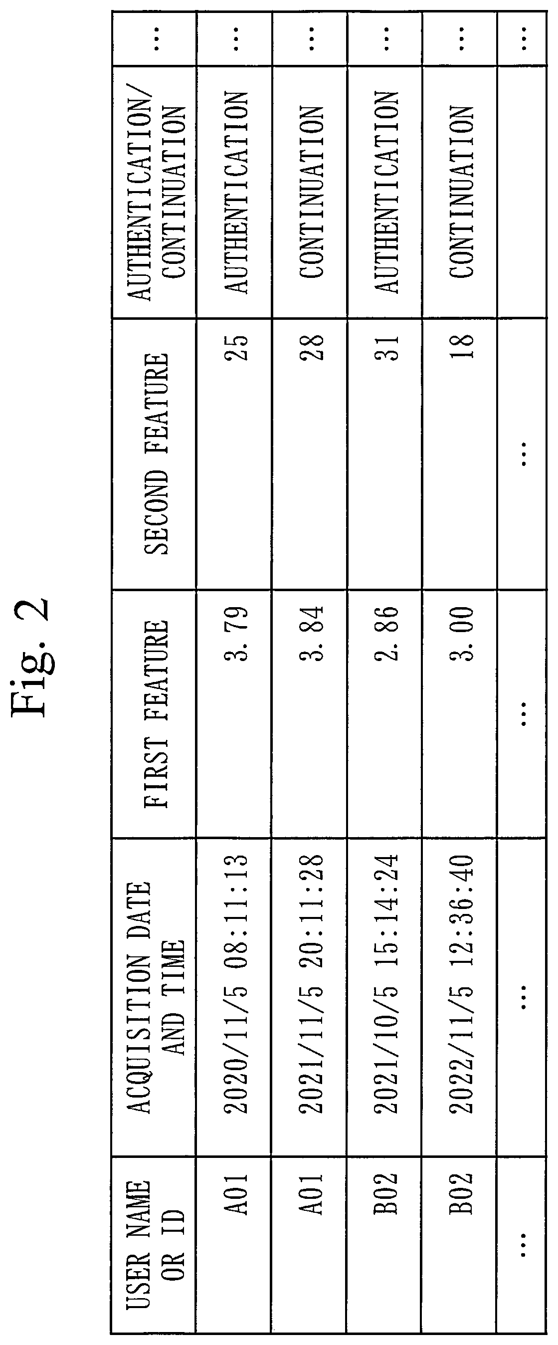 Patent US12468795 Figure 2 – Biometric authentication device, biometric authentication method, and computer readable medium