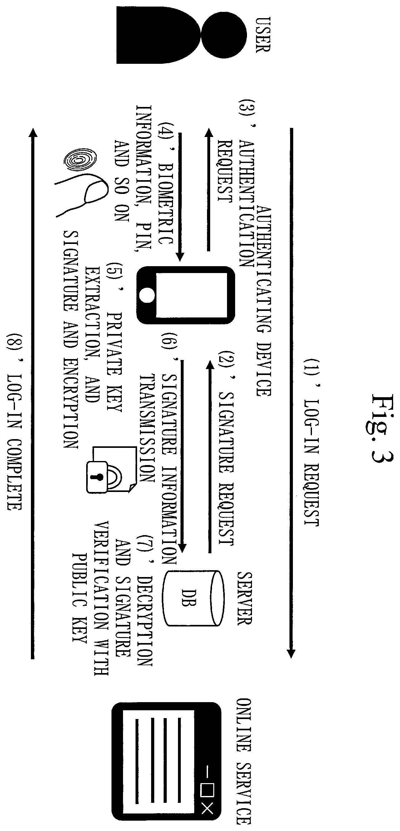 Patent US12468795 Figure 3 – Biometric authentication device, biometric authentication method, and computer readable medium