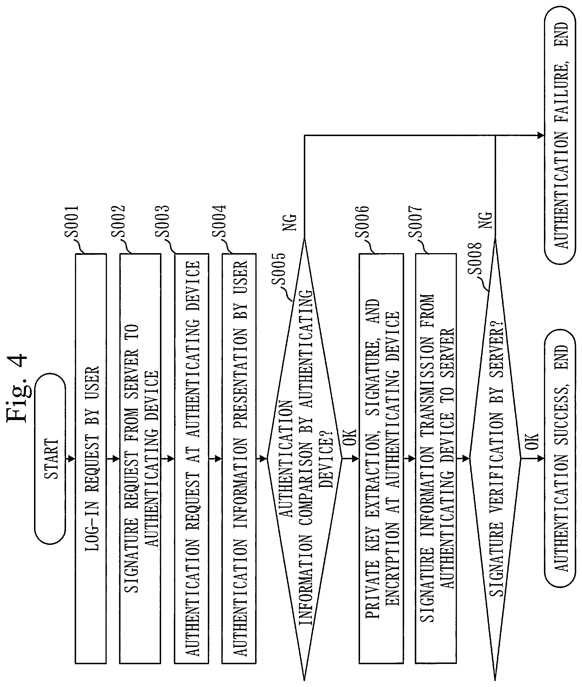Patent US12468795 Figure 4 – Biometric authentication device, biometric authentication method, and computer readable medium