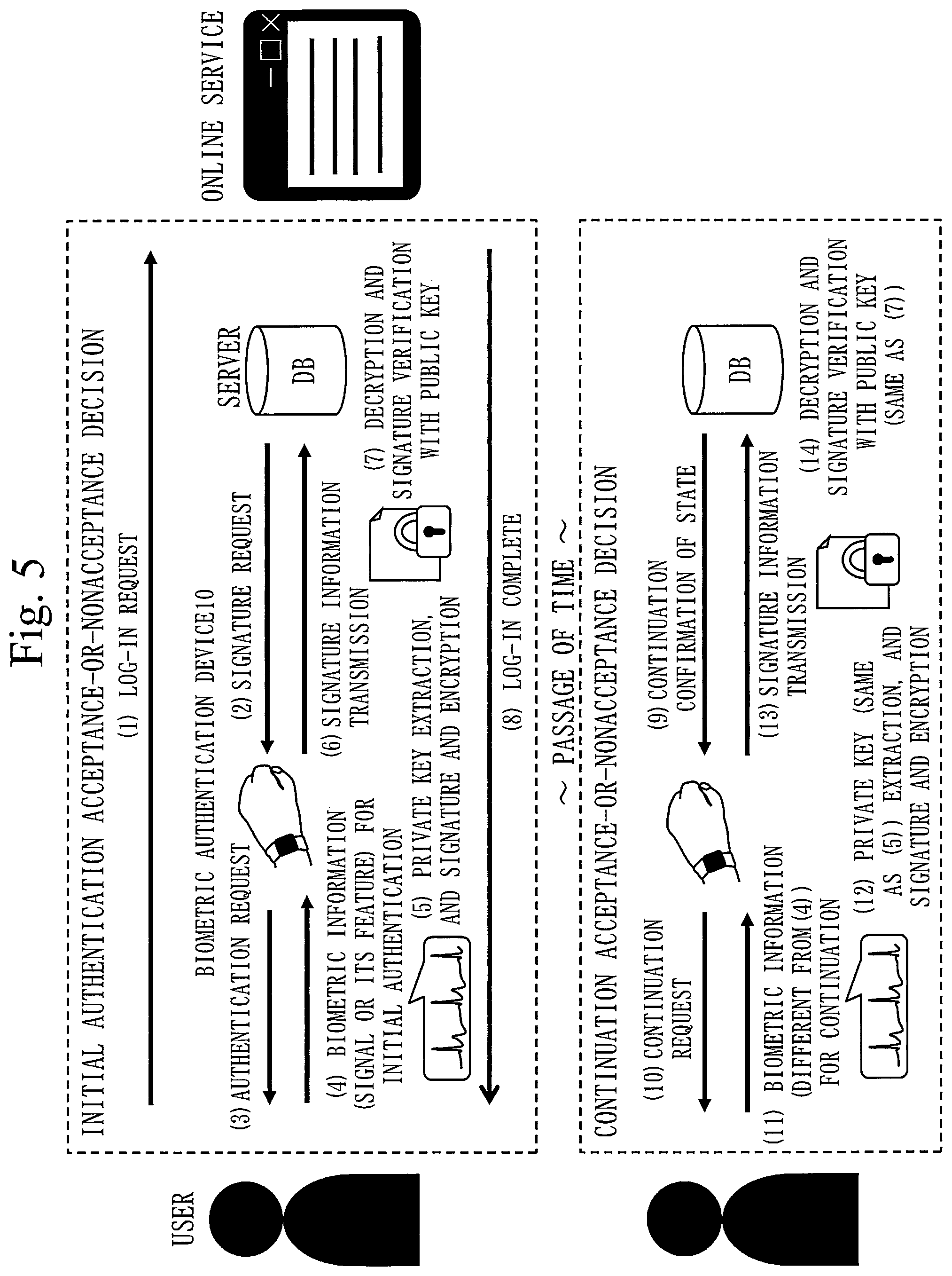 Patent US12468795 Figure 5 – Biometric authentication device, biometric authentication method, and computer readable medium