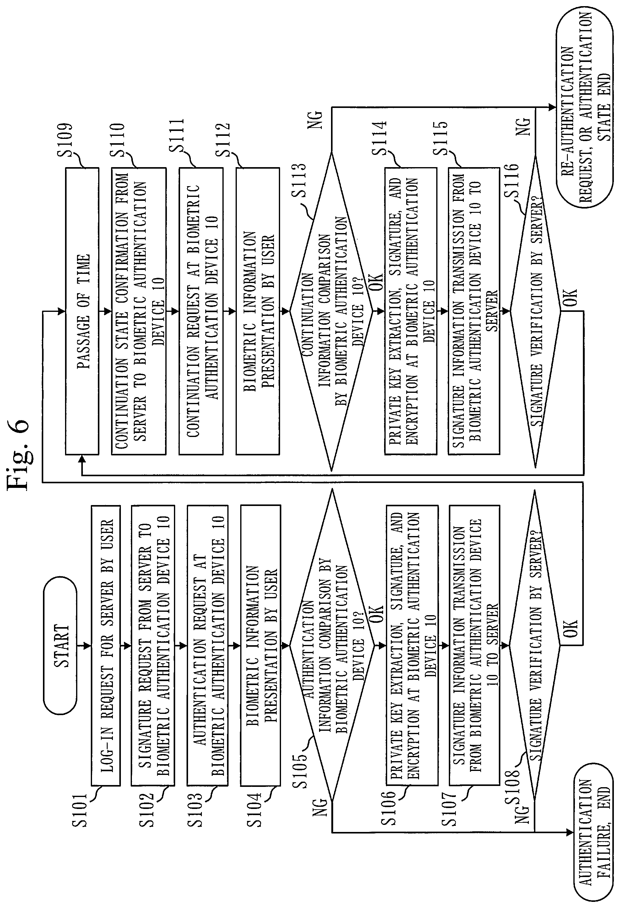 Patent US12468795 Figure 6 – Biometric authentication device, biometric authentication method, and computer readable medium