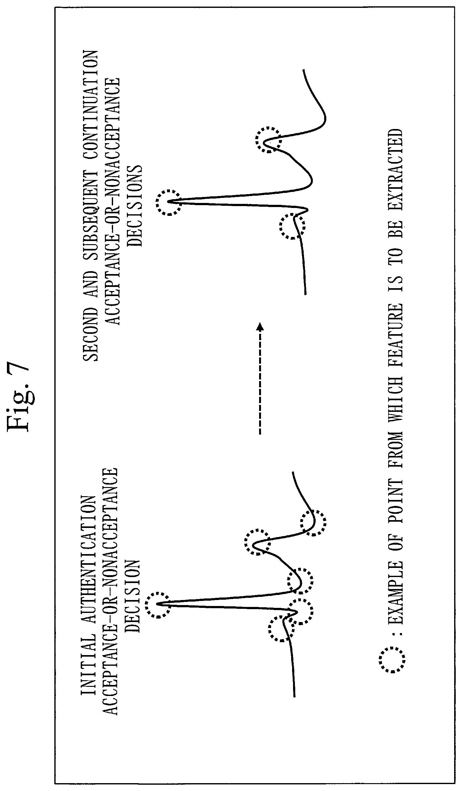 Patent US12468795 Figure 7 – Biometric authentication device, biometric authentication method, and computer readable medium