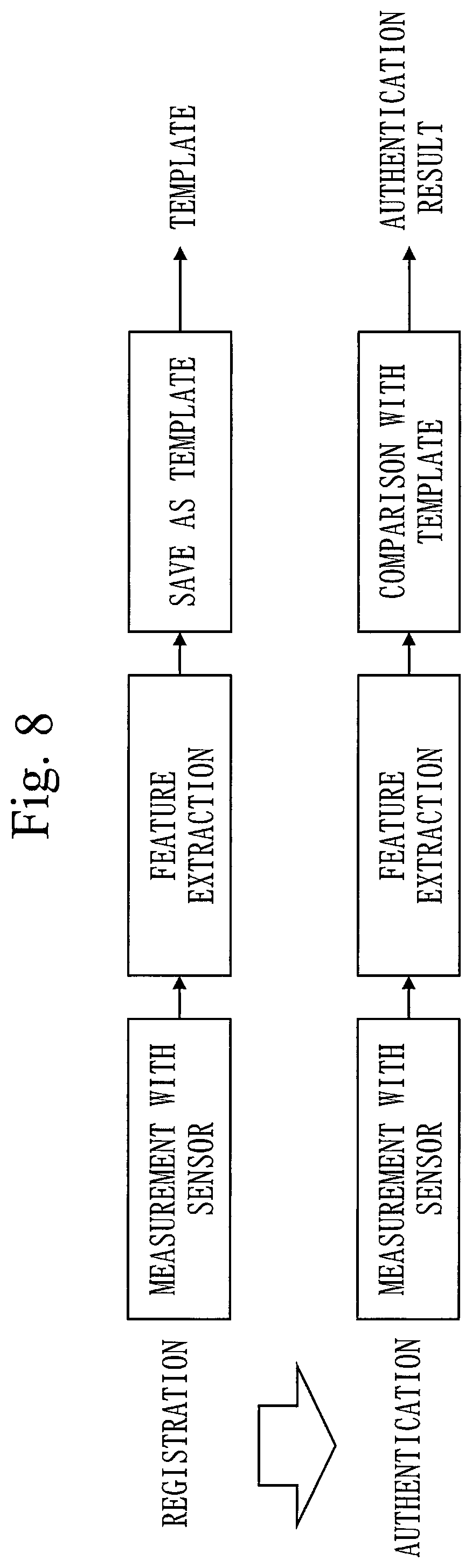 Patent US12468795 Figure 8 – Biometric authentication device, biometric authentication method, and computer readable medium