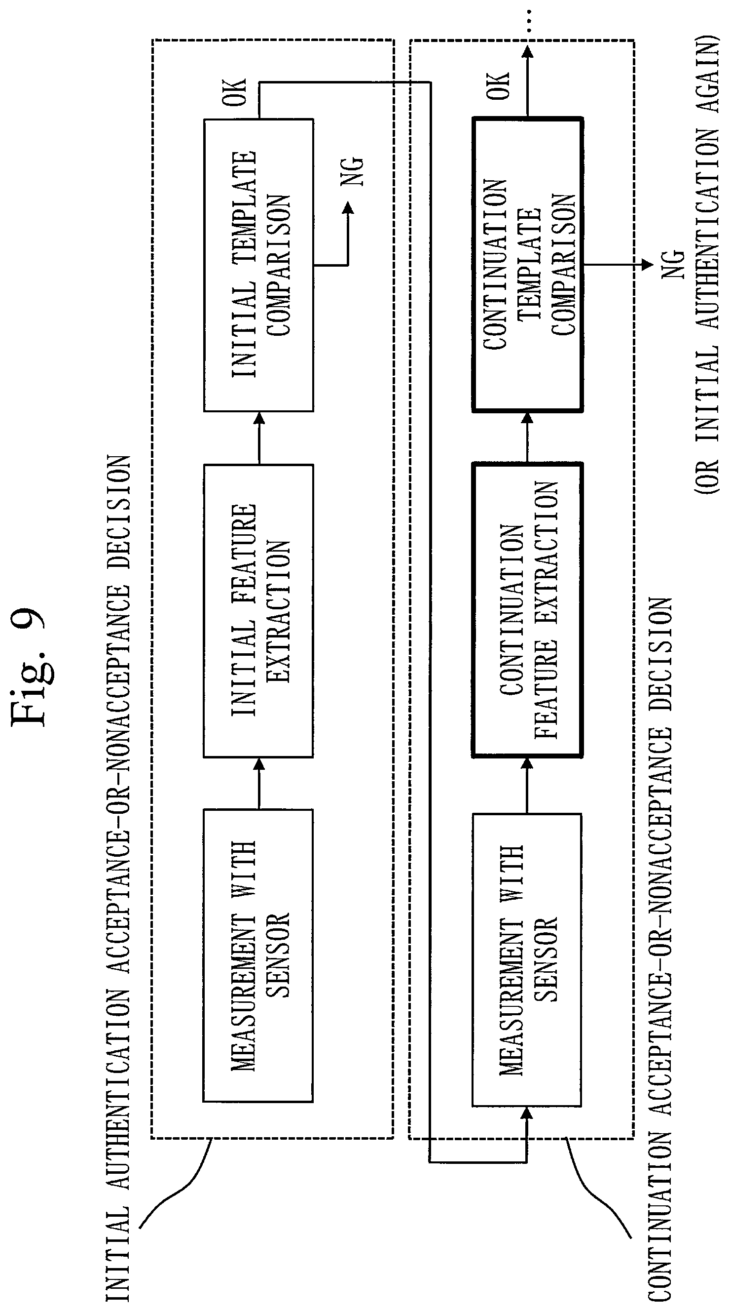 Patent US12468795 Figure 9 – Biometric authentication device, biometric authentication method, and computer readable medium