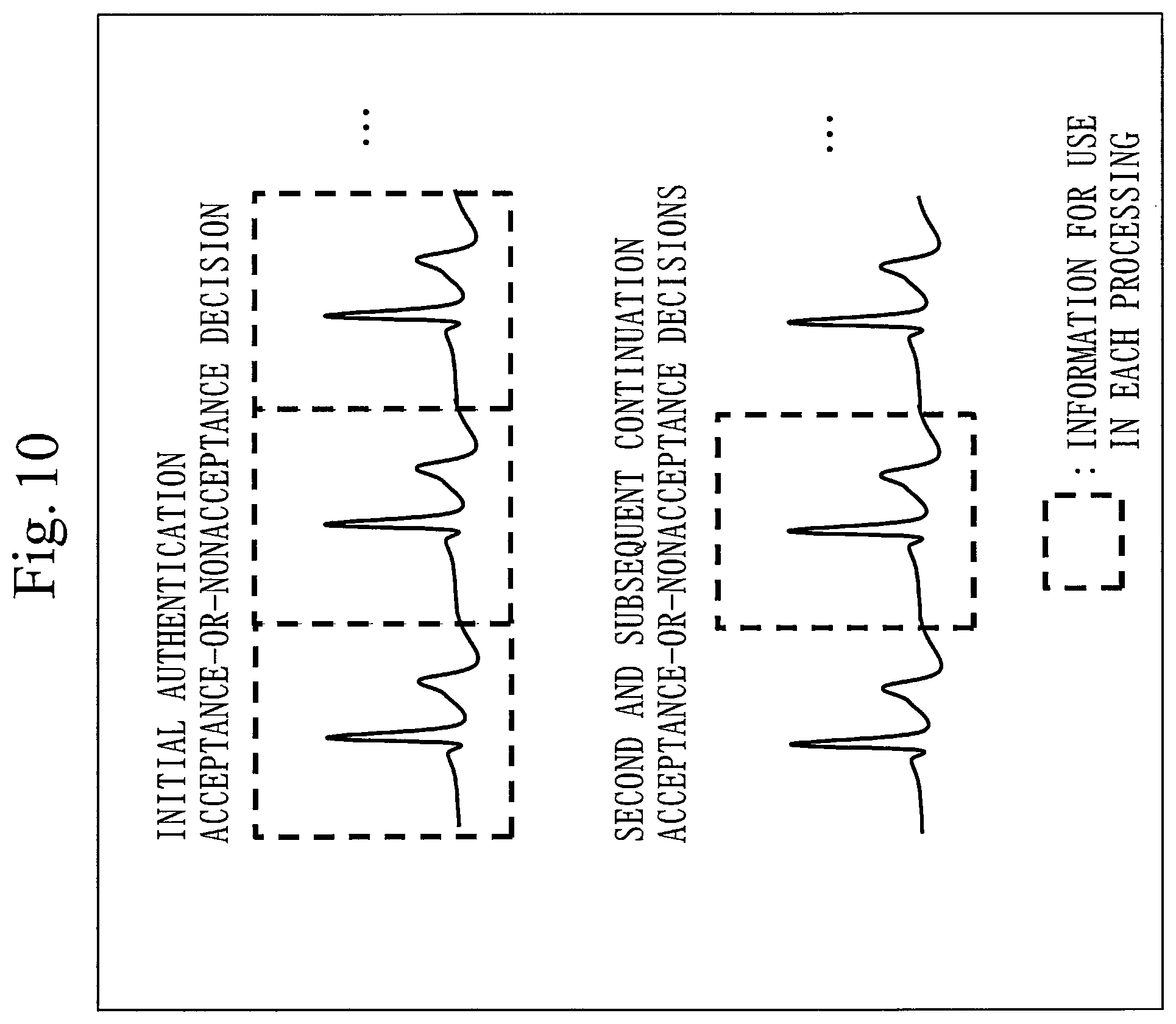 Patent US12468795 Figure 10 – Biometric authentication device, biometric authentication method, and computer readable medium