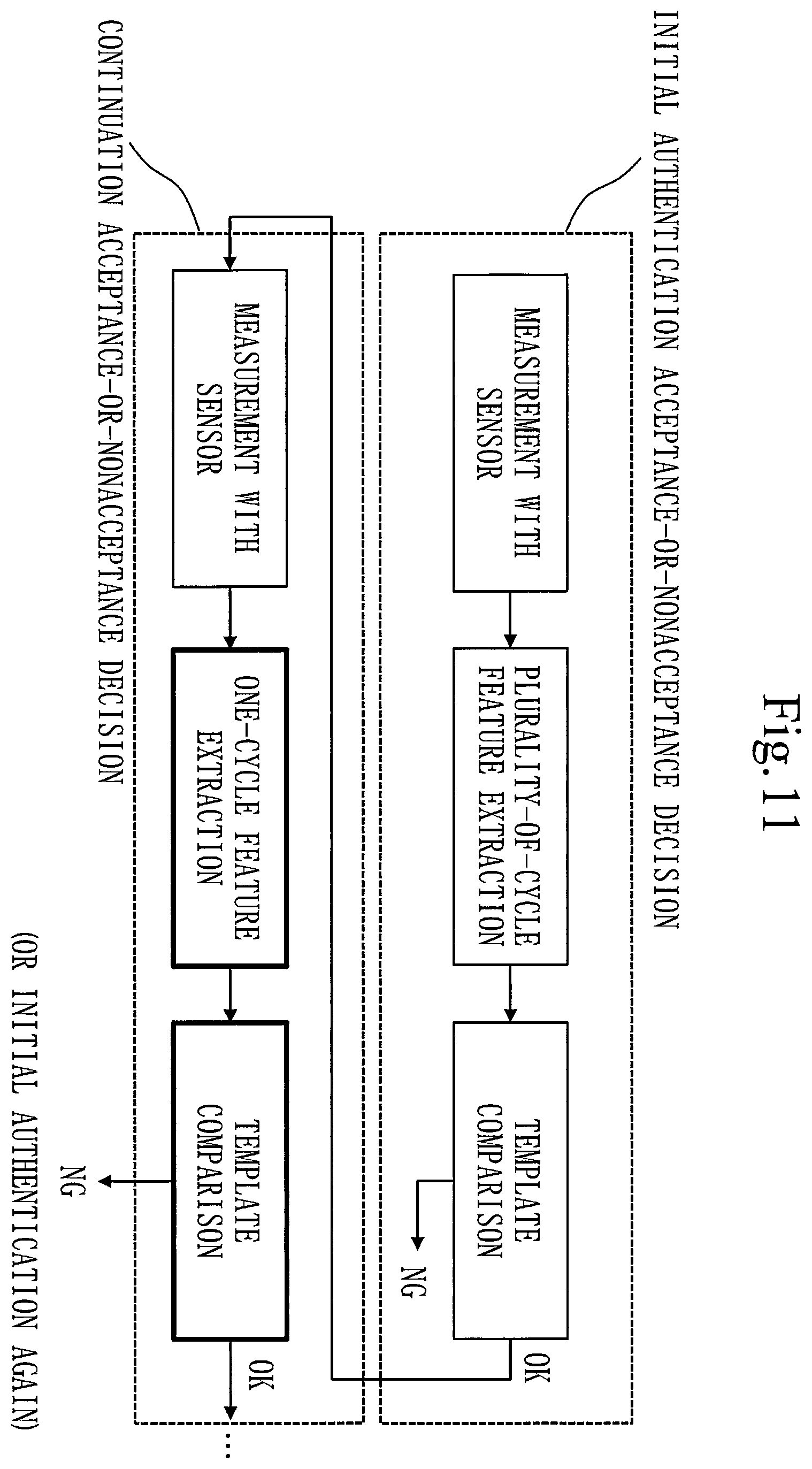 Patent US12468795 Figure 11 – Biometric authentication device, biometric authentication method, and computer readable medium