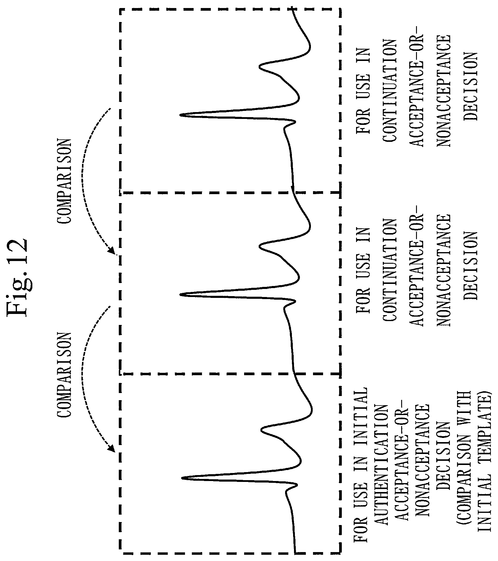 Patent US12468795 Figure 12 – Biometric authentication device, biometric authentication method, and computer readable medium