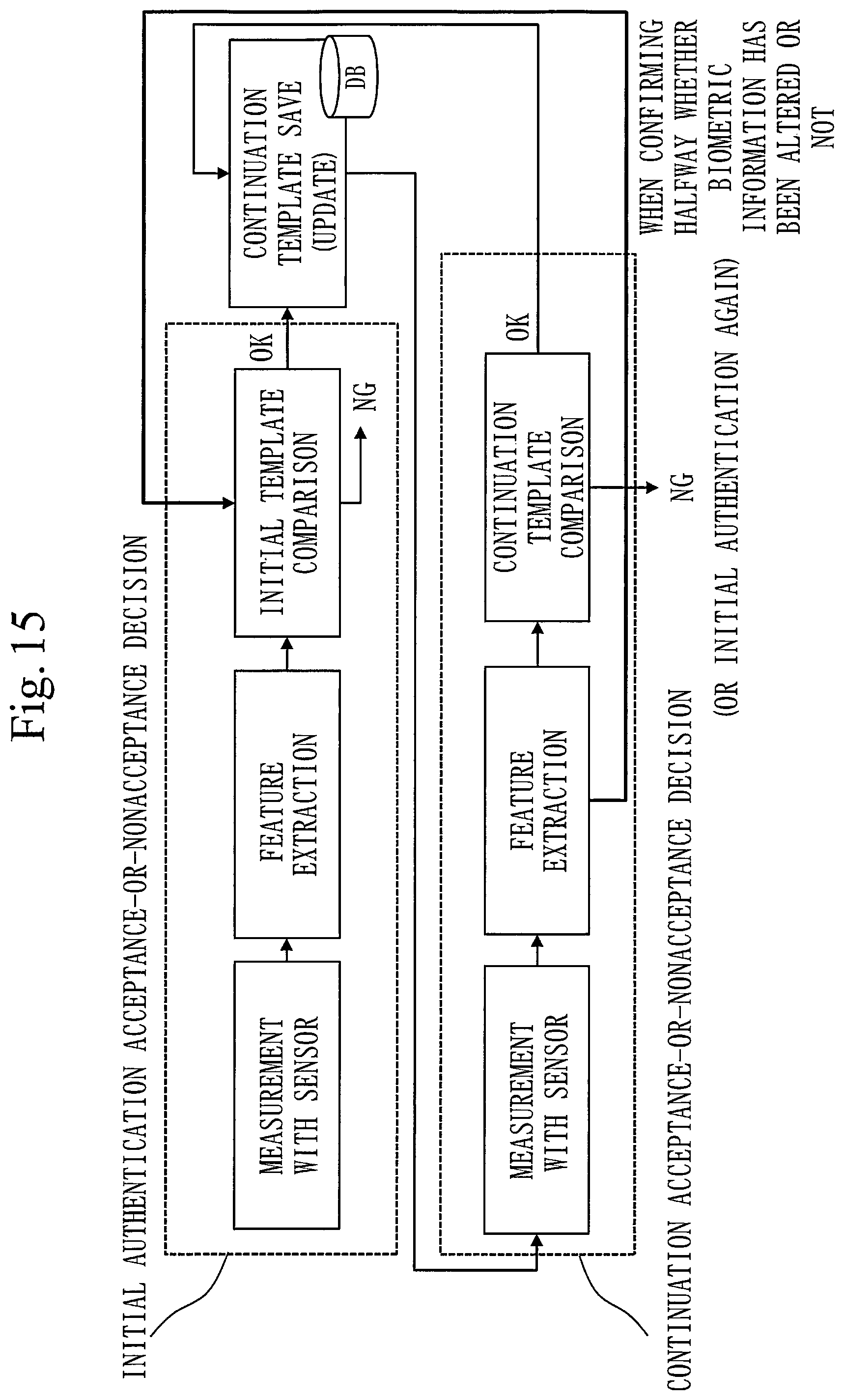 Patent US12468795 Figure 15 – Biometric authentication device, biometric authentication method, and computer readable medium