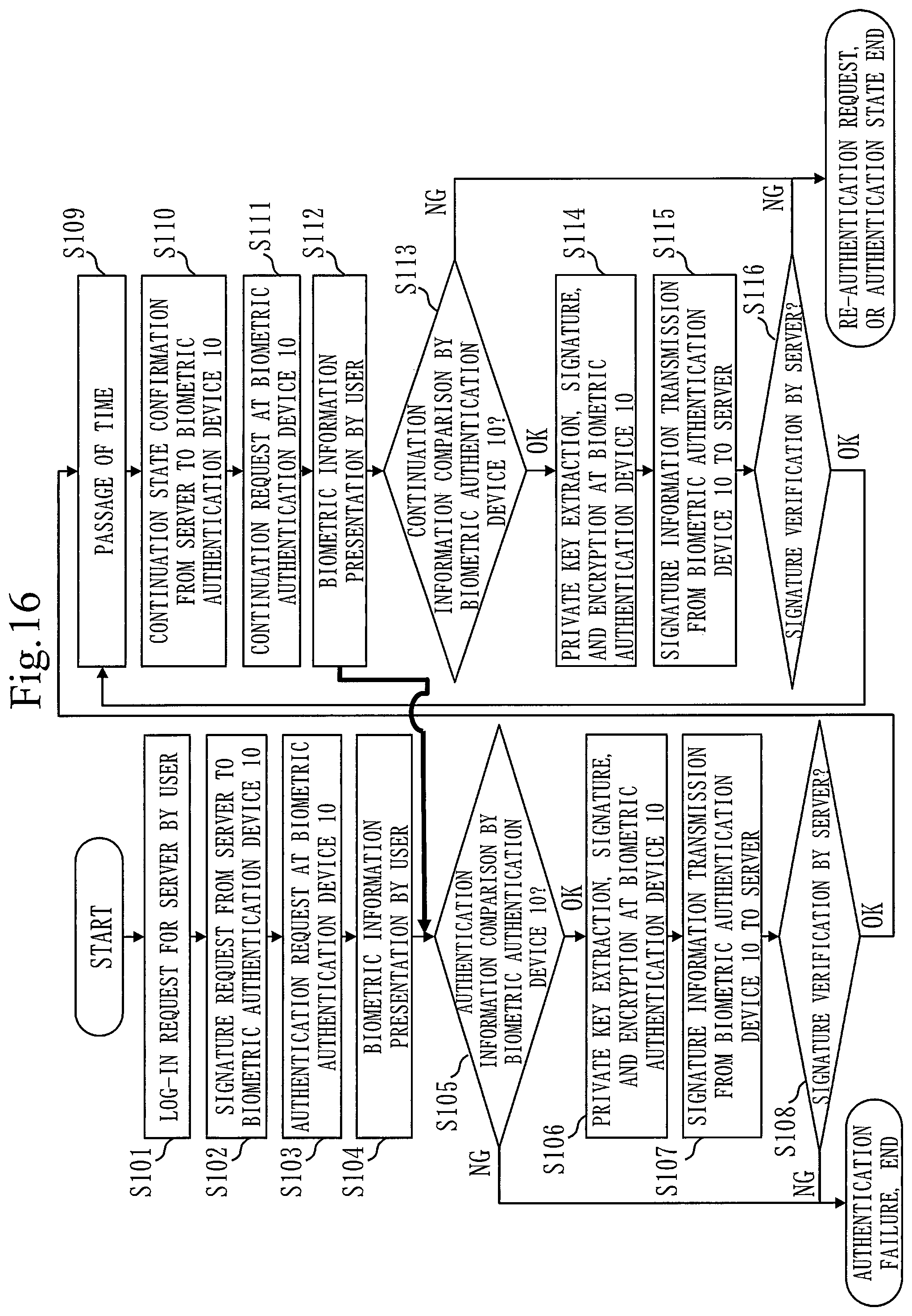 Patent US12468795 Figure 16 – Biometric authentication device, biometric authentication method, and computer readable medium