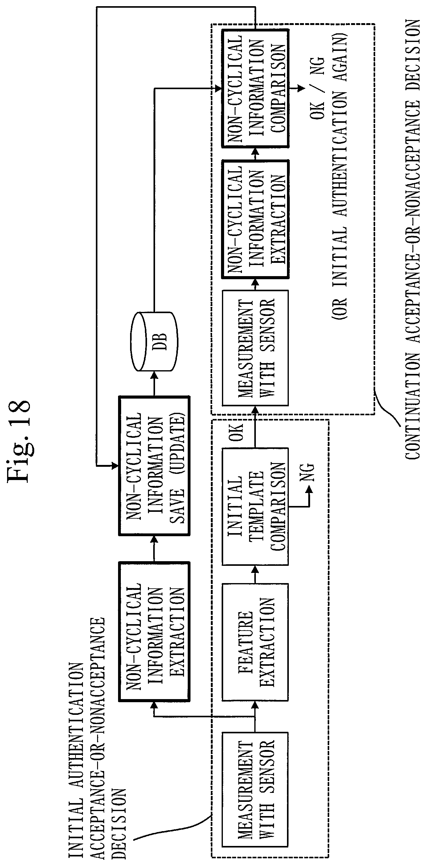 Patent US12468795 Figure 18 – Biometric authentication device, biometric authentication method, and computer readable medium