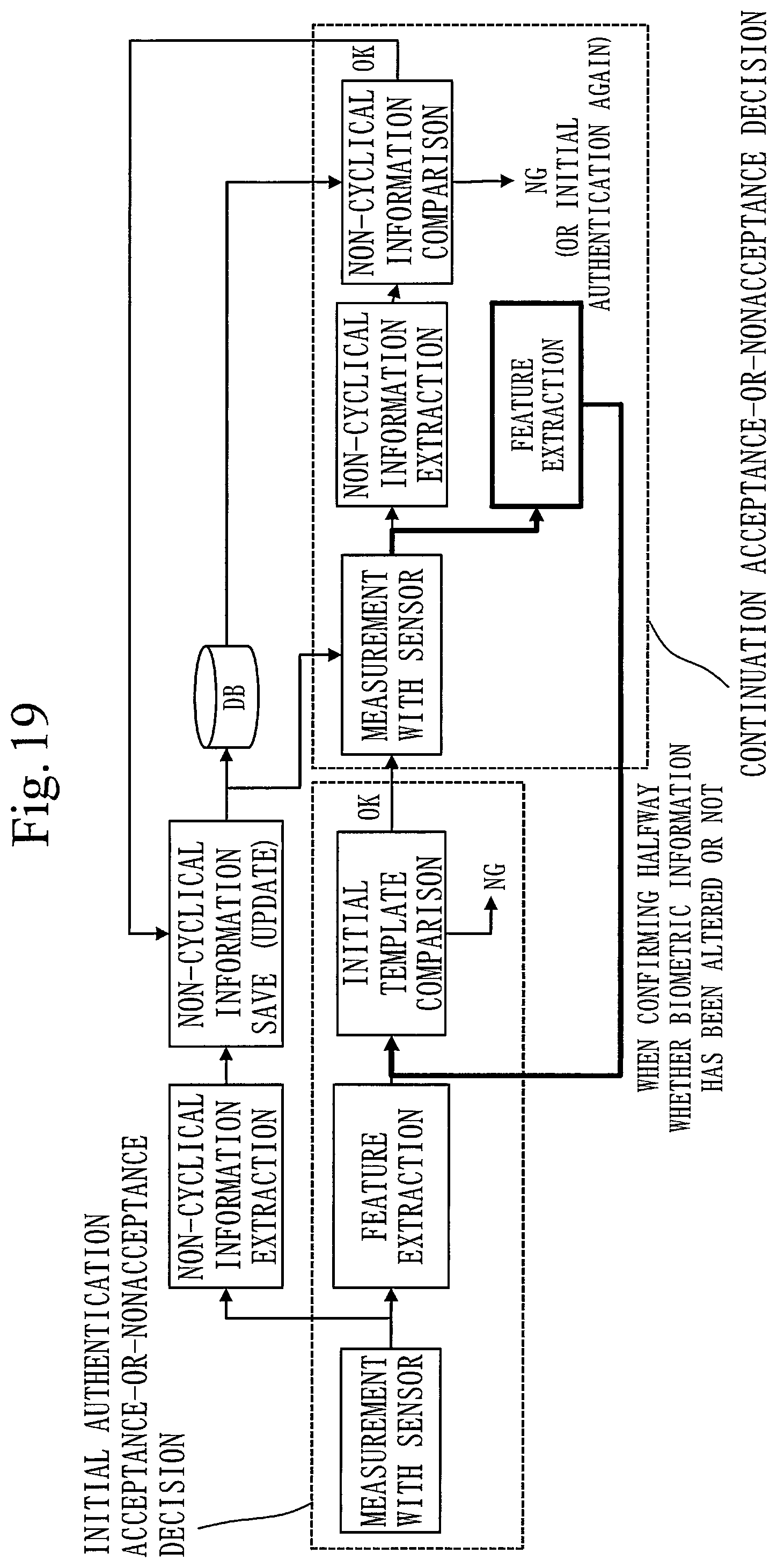 Patent US12468795 Figure 19 – Biometric authentication device, biometric authentication method, and computer readable medium