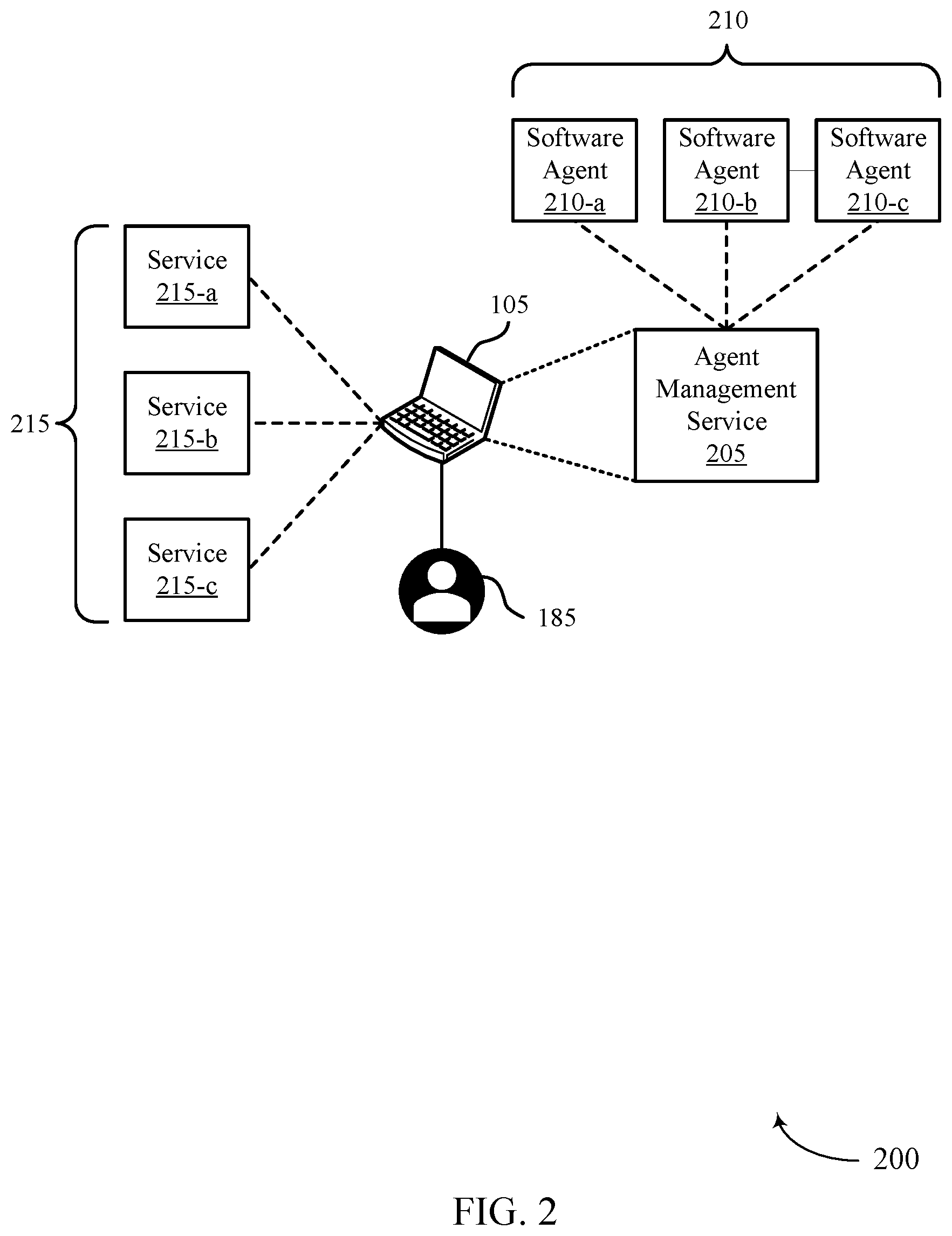 Patent US12468798 Figure 2 – Techniques for managing artificial intelligence agents using user-controlled authorization network tokens