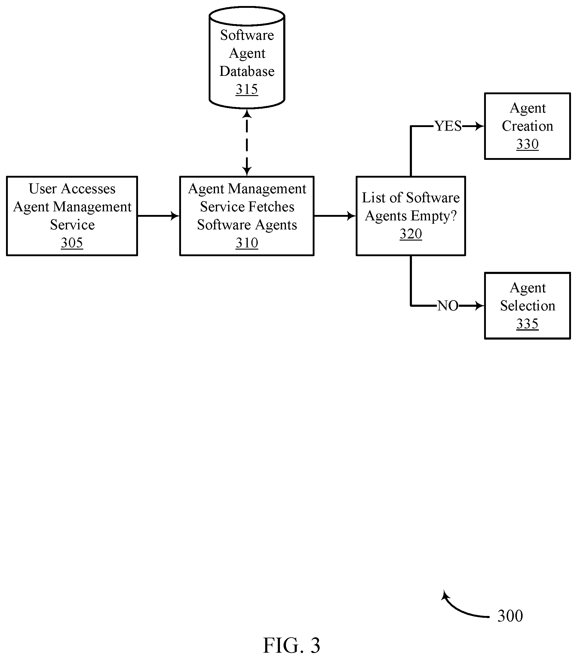 Patent US12468798 Figure 3 – Techniques for managing artificial intelligence agents using user-controlled authorization network tokens